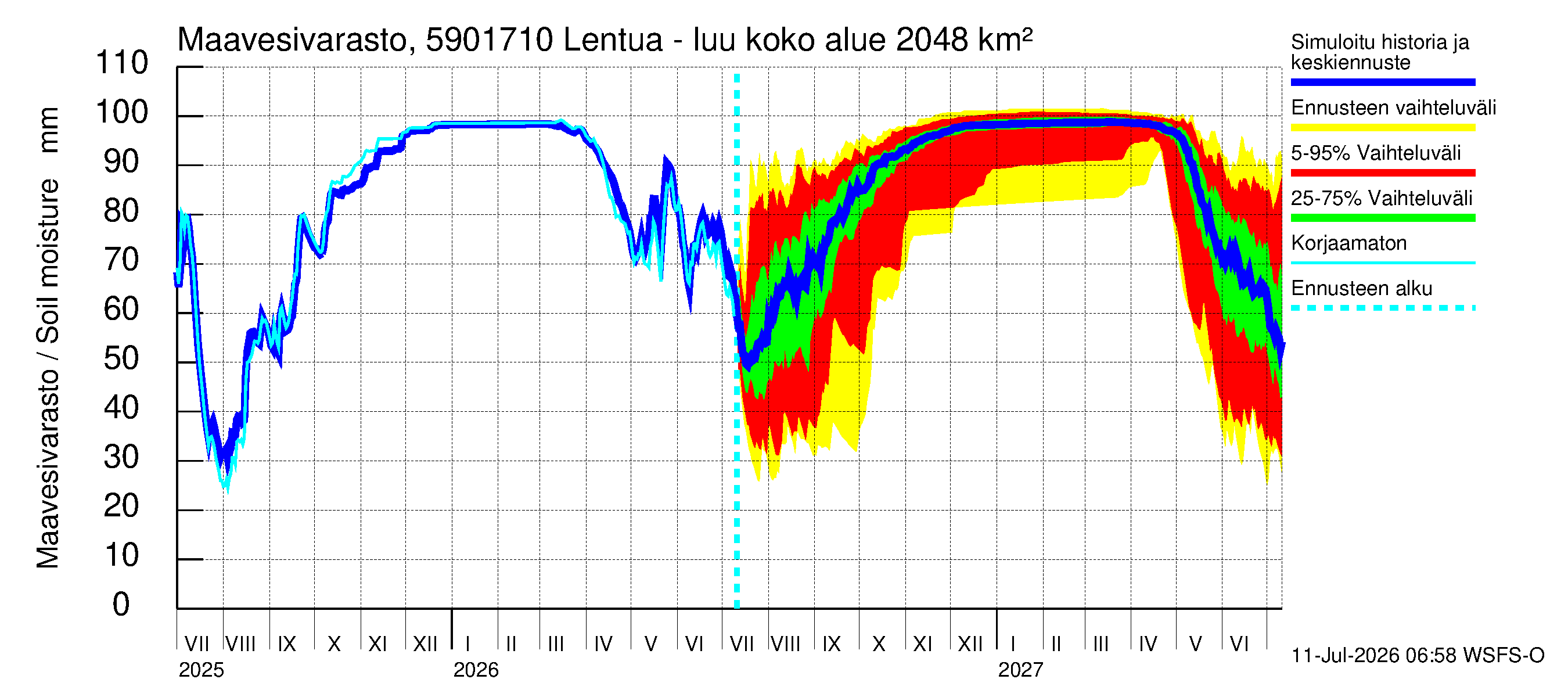 Oulujoen vesistöalue - Lentua - luusua: Maavesivarasto