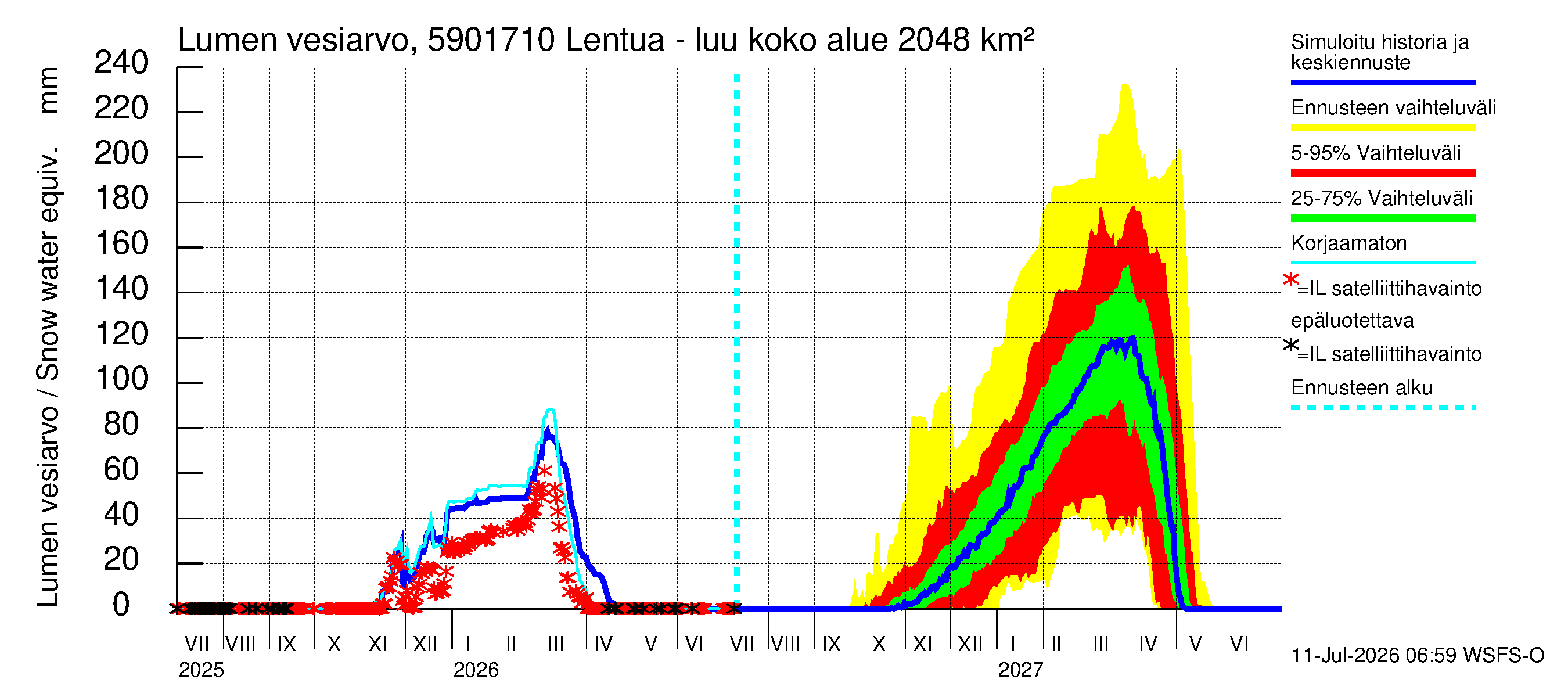 Oulujoen vesistöalue - Lentua - luusua: Lumen vesiarvo
