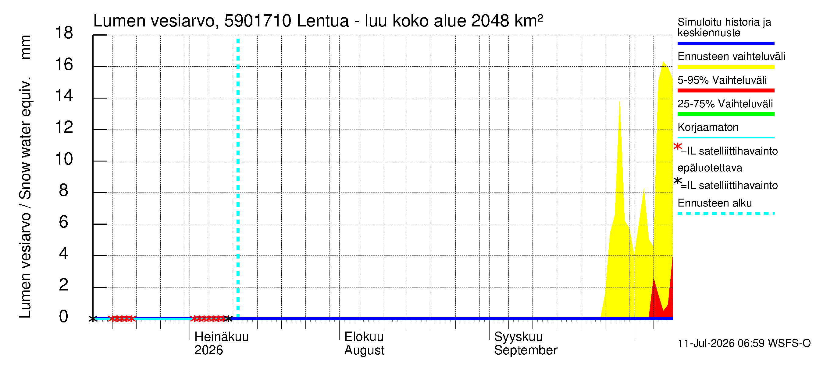 Oulujoen vesistöalue - Lentua - luusua: Lumen vesiarvo