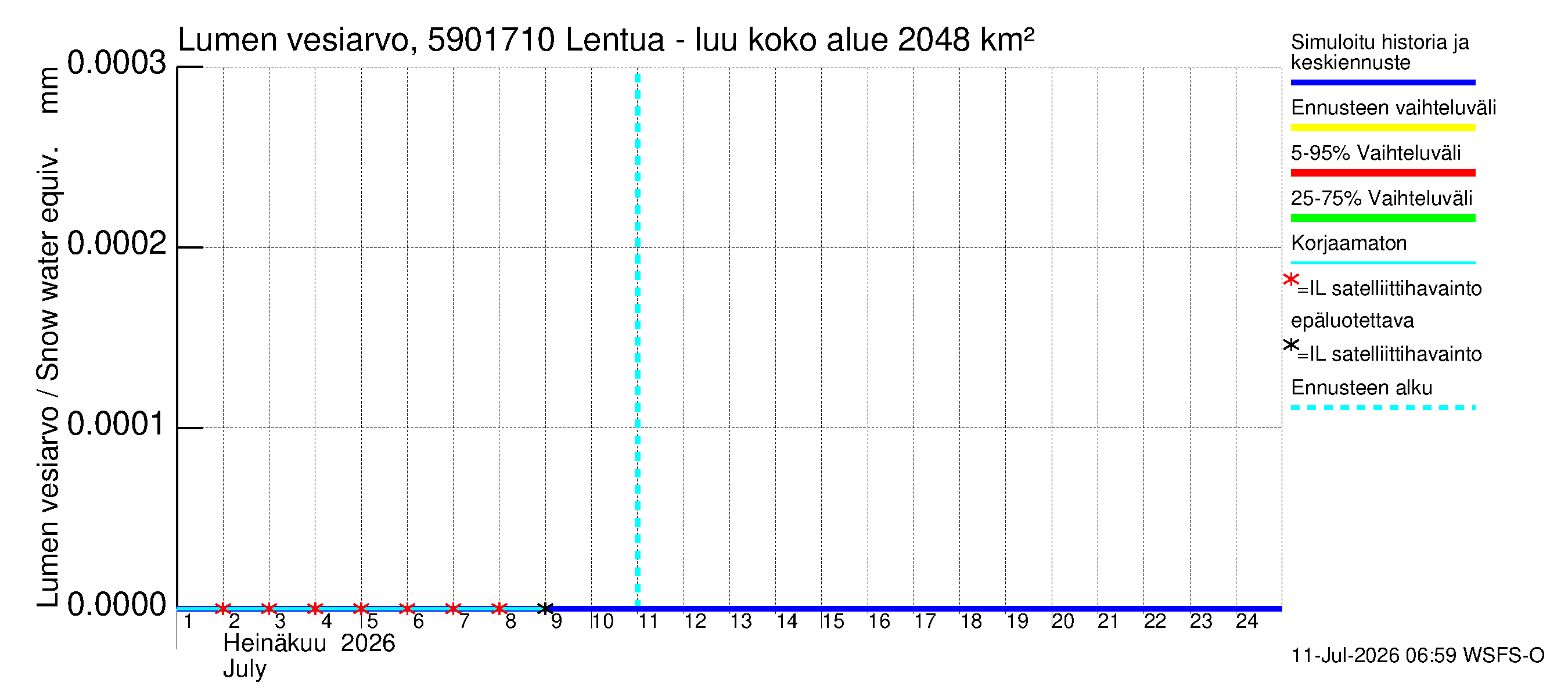 Oulujoen vesistöalue - Lentua - luusua: Lumen vesiarvo