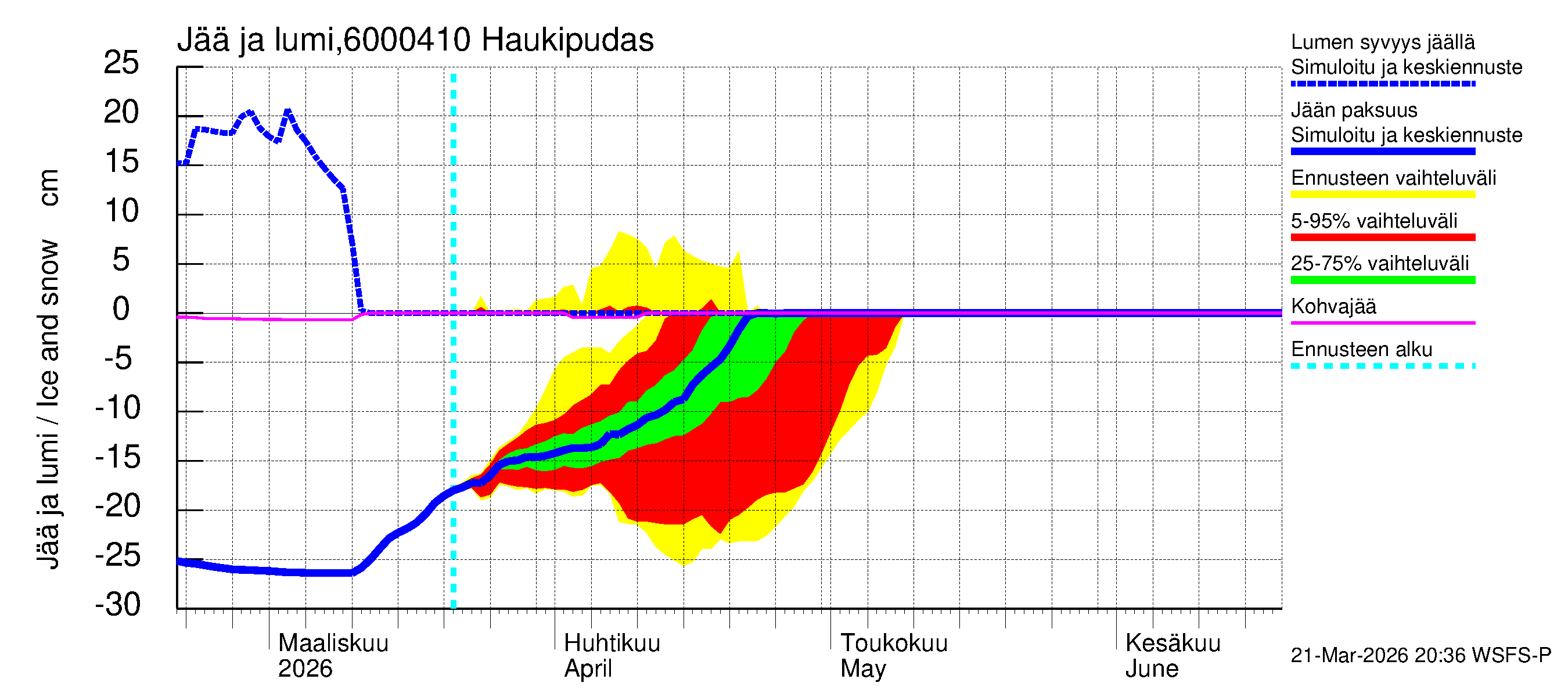 Kiiminkijoen vesistöalue - Haukipudas: Jään paksuus