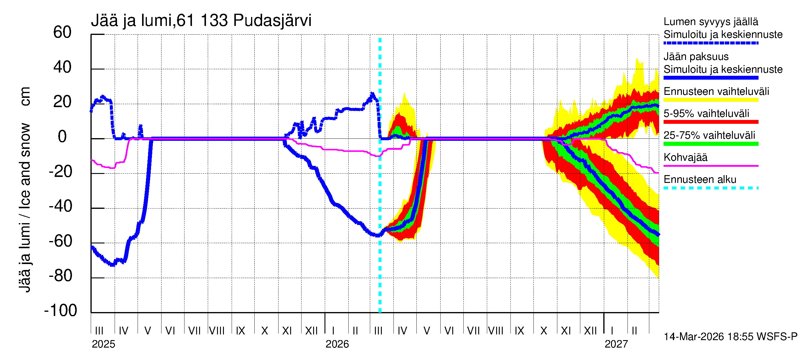 Iijoen vesistöalue - Pudasjärvi Tuulisalmi: Jään paksuus