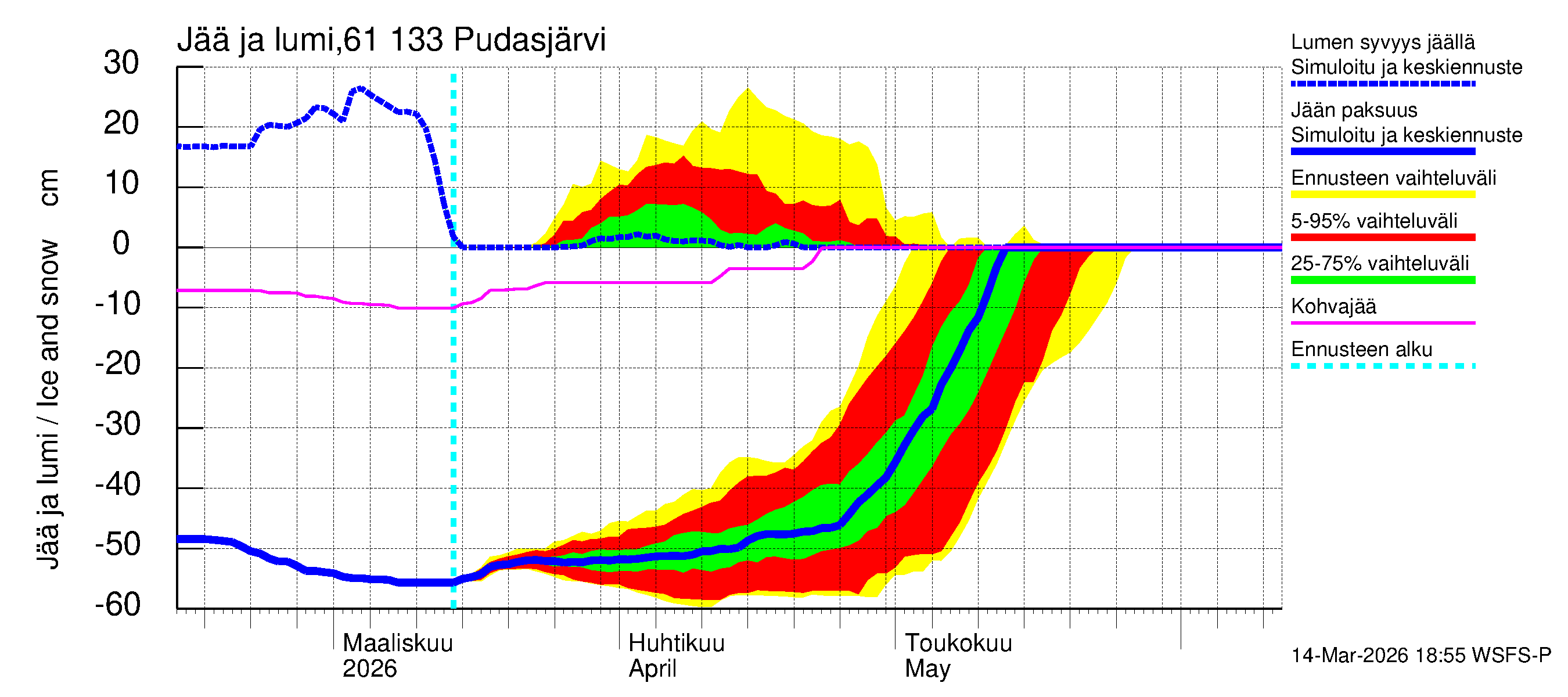 Iijoen vesistöalue - Pudasjärvi Tuulisalmi: Jään paksuus