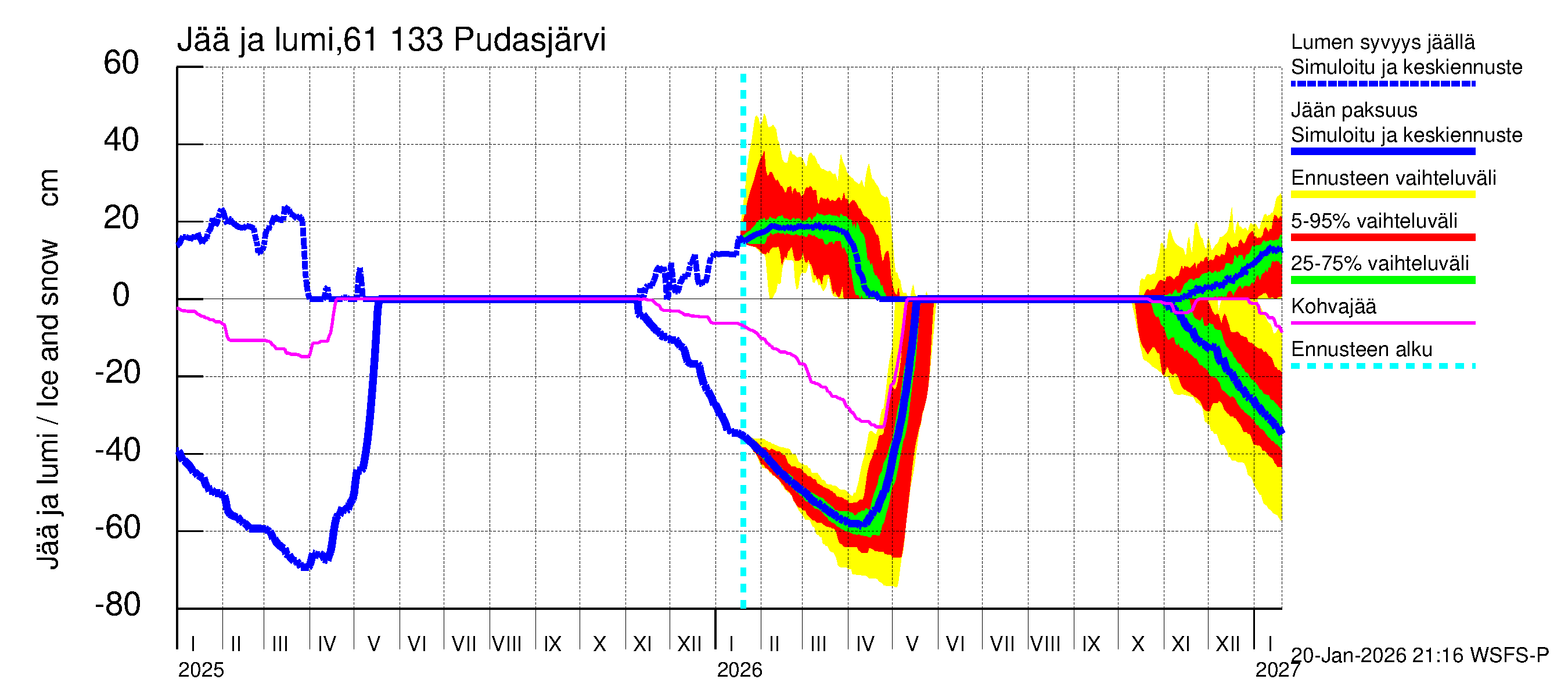 Iijoen vesistöalue - Pudasjärvi Tuulisalmi: Jään paksuus