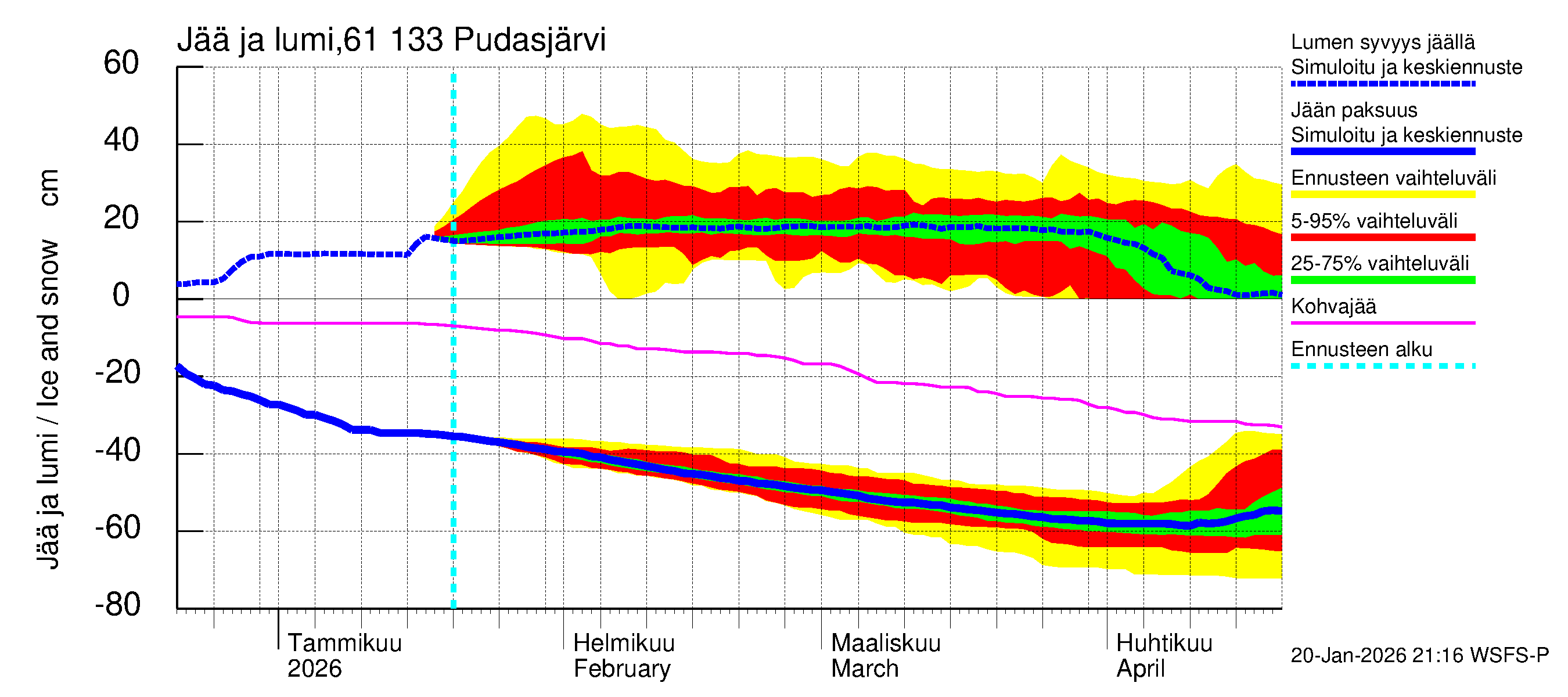 Iijoen vesistöalue - Pudasjärvi Tuulisalmi: Jään paksuus