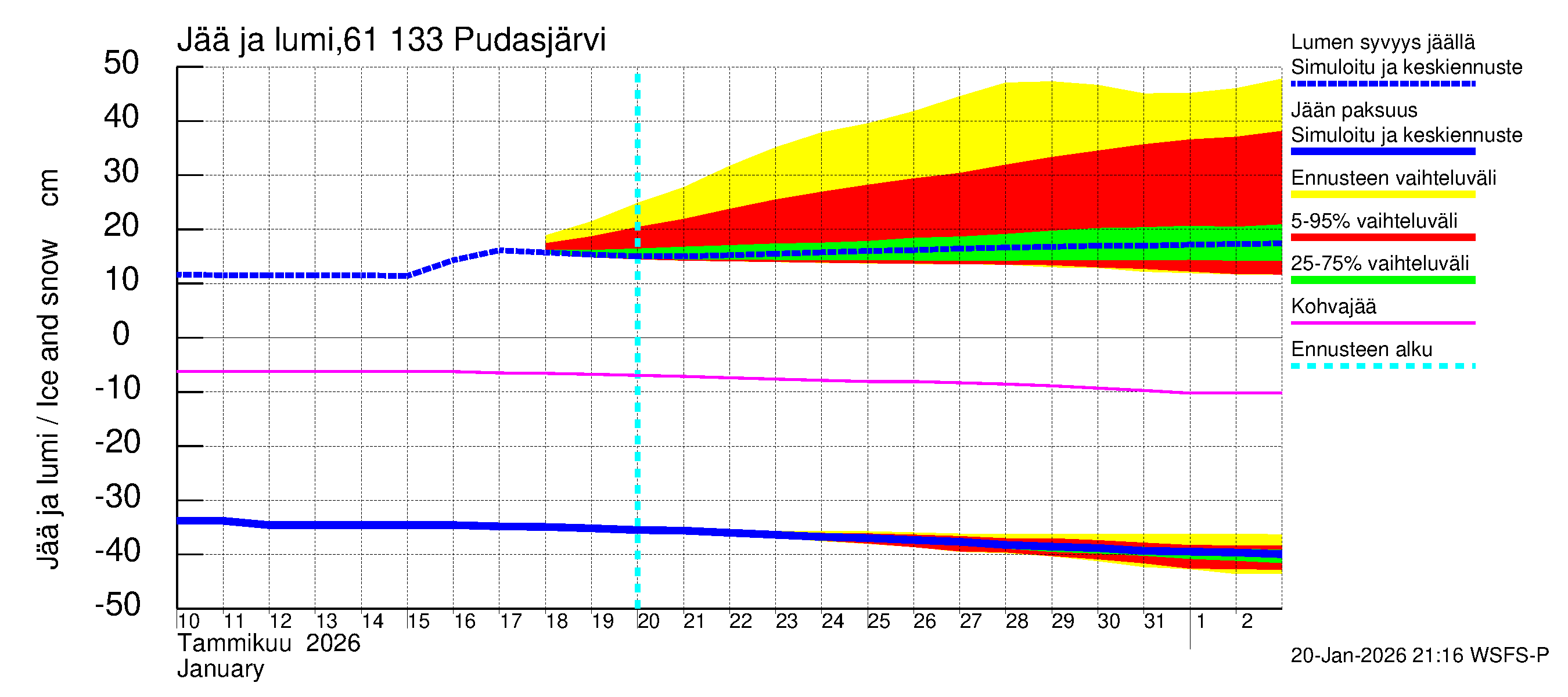 Iijoen vesistöalue - Pudasjärvi Tuulisalmi: Jään paksuus