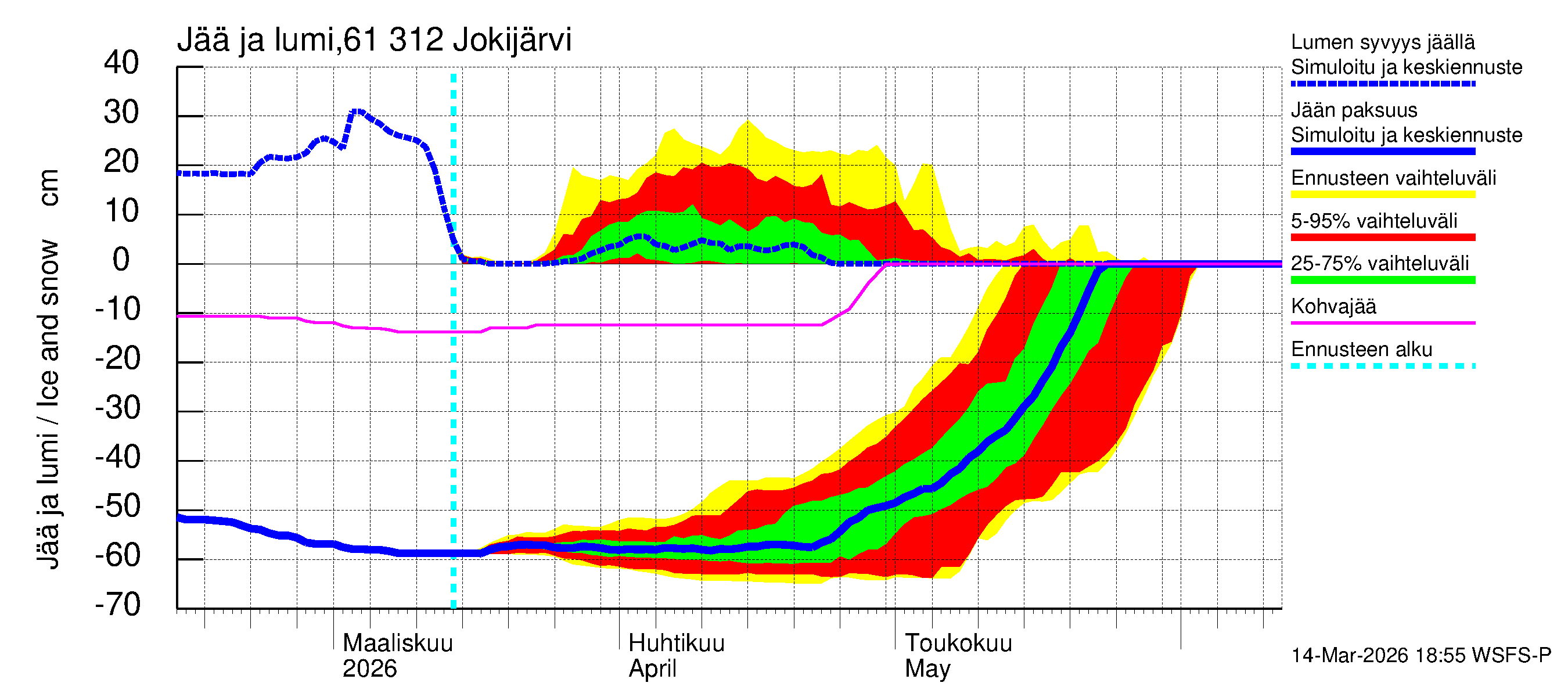 Iijoen vesistöalue - Jokijärvi: Jään paksuus