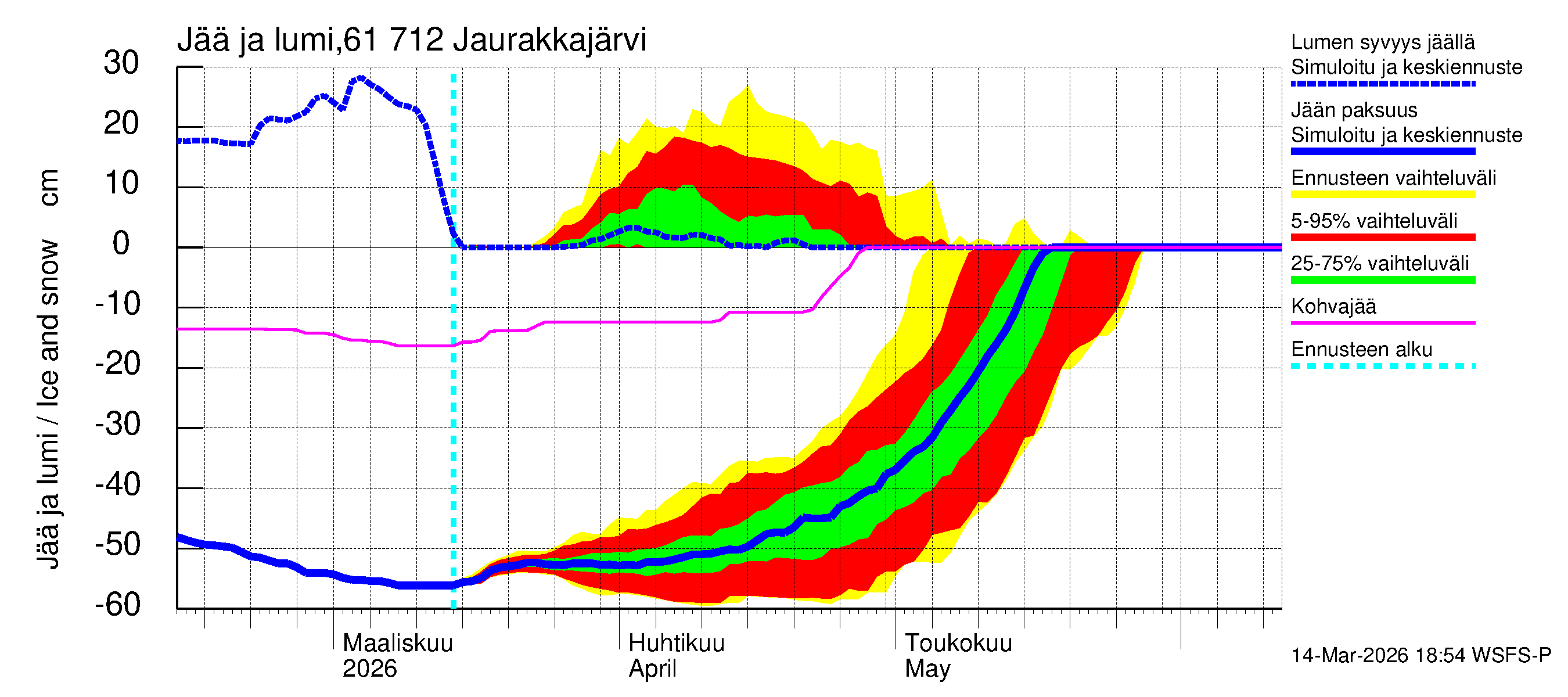 Iijoen vesistöalue - Jaurakkajärvi: Jään paksuus