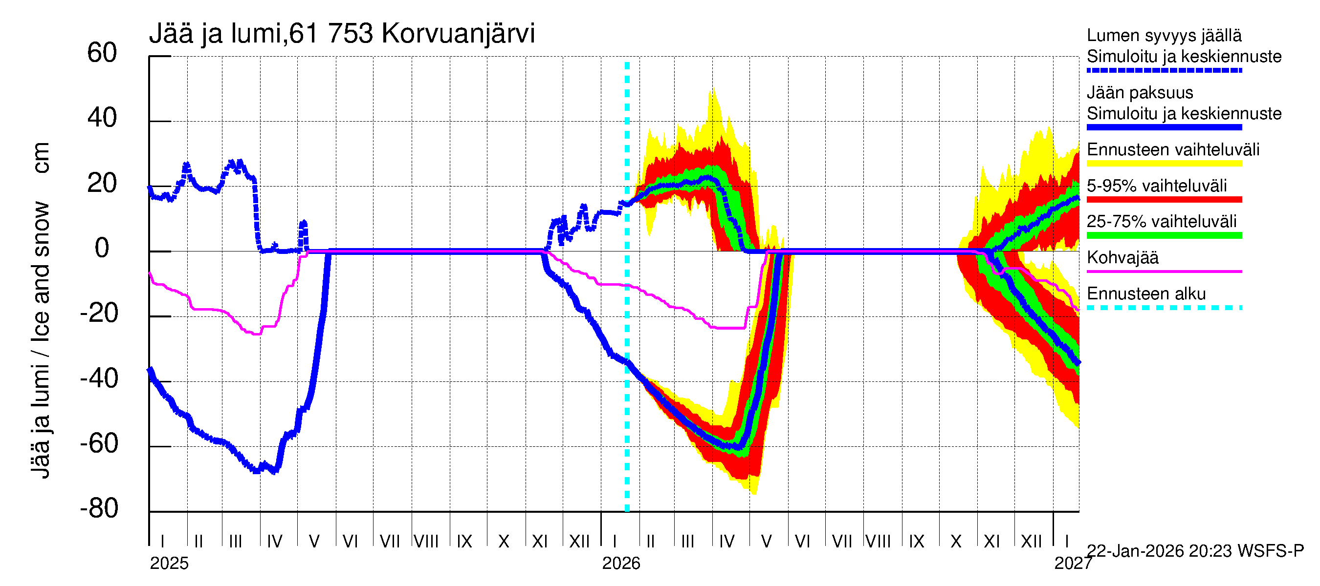 Iijoen vesistöalue - Korvuanjärvi: Jään paksuus