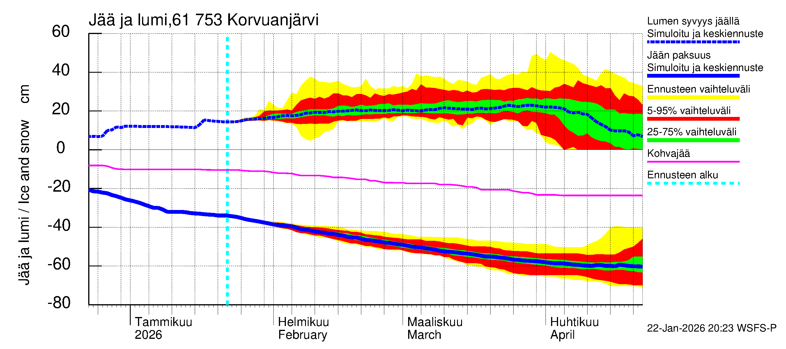 Iijoen vesistöalue - Korvuanjärvi: Jään paksuus