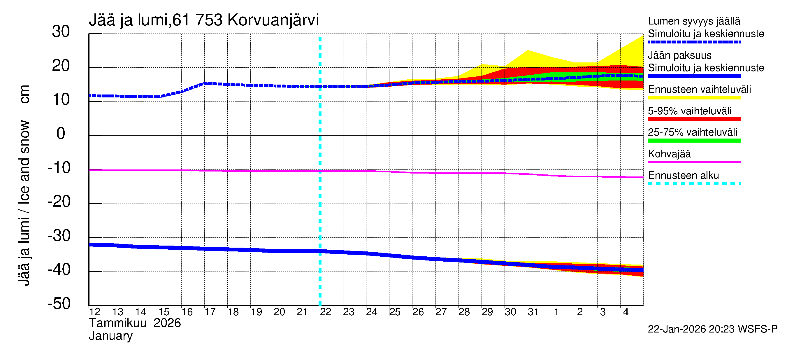 Iijoen vesistöalue - Korvuanjärvi: Jään paksuus