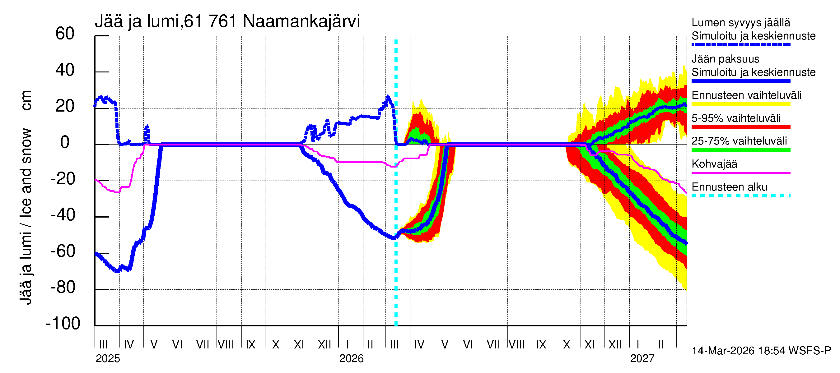 Iijoen vesistöalue - Naamankajärvi-Polvijärvet: Jään paksuus