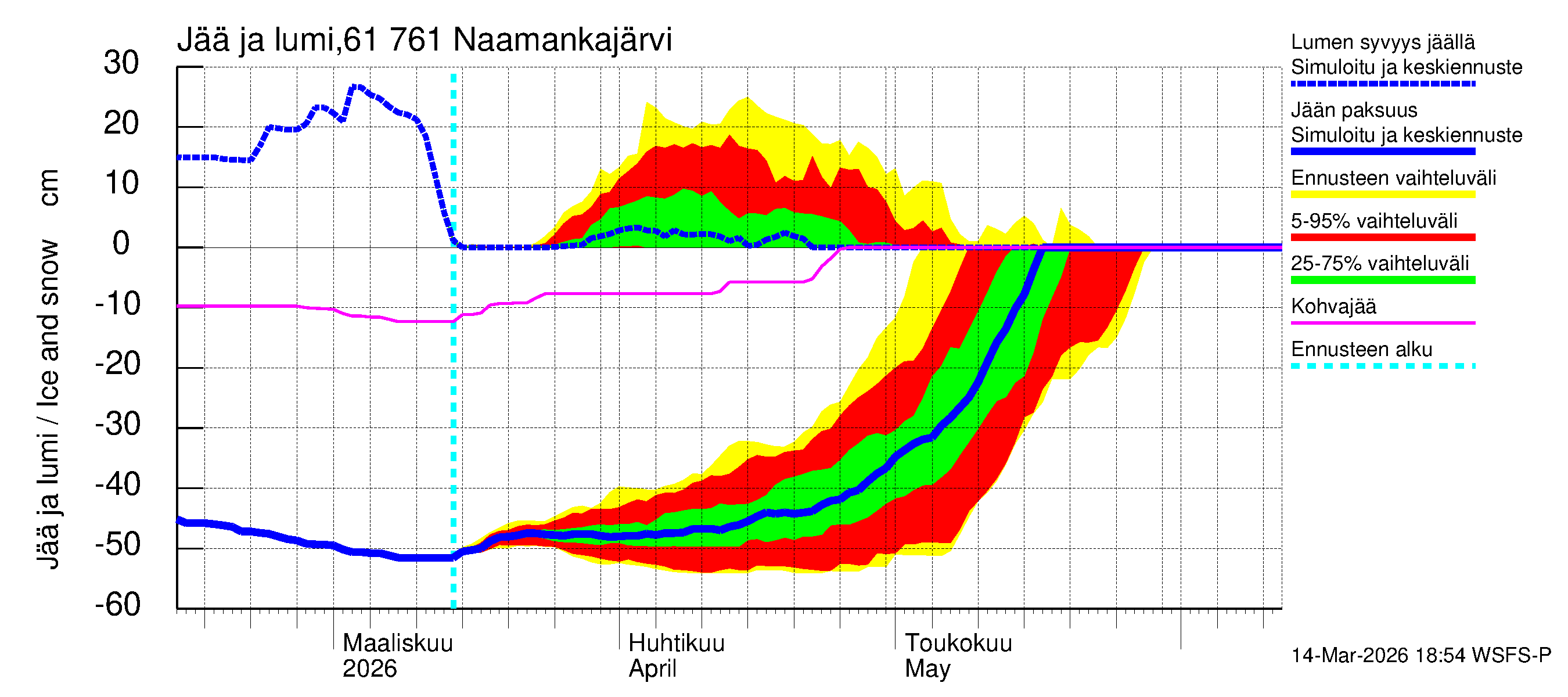 Iijoen vesistöalue - Naamankajärvi-Polvijärvet: Jään paksuus