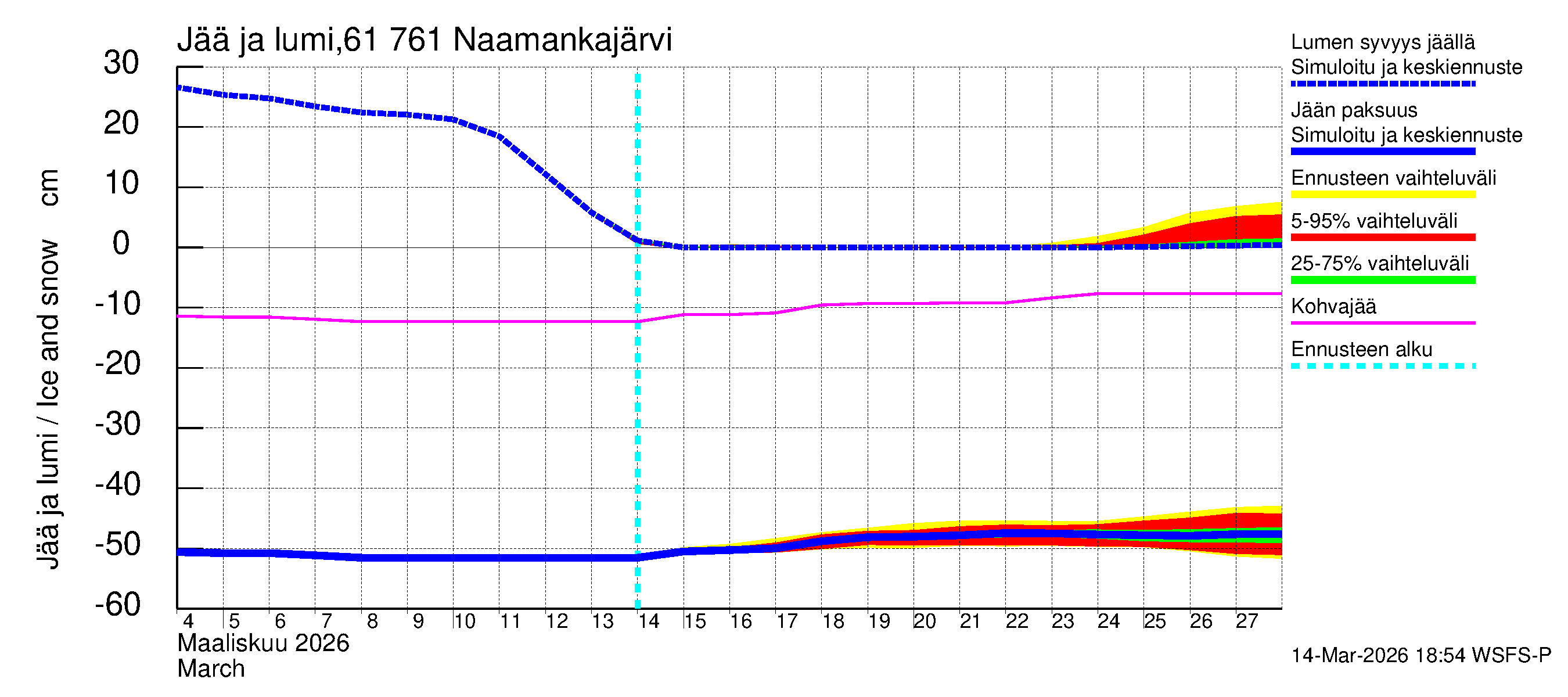 Iijoen vesistöalue - Naamankajärvi-Polvijärvet: Jään paksuus