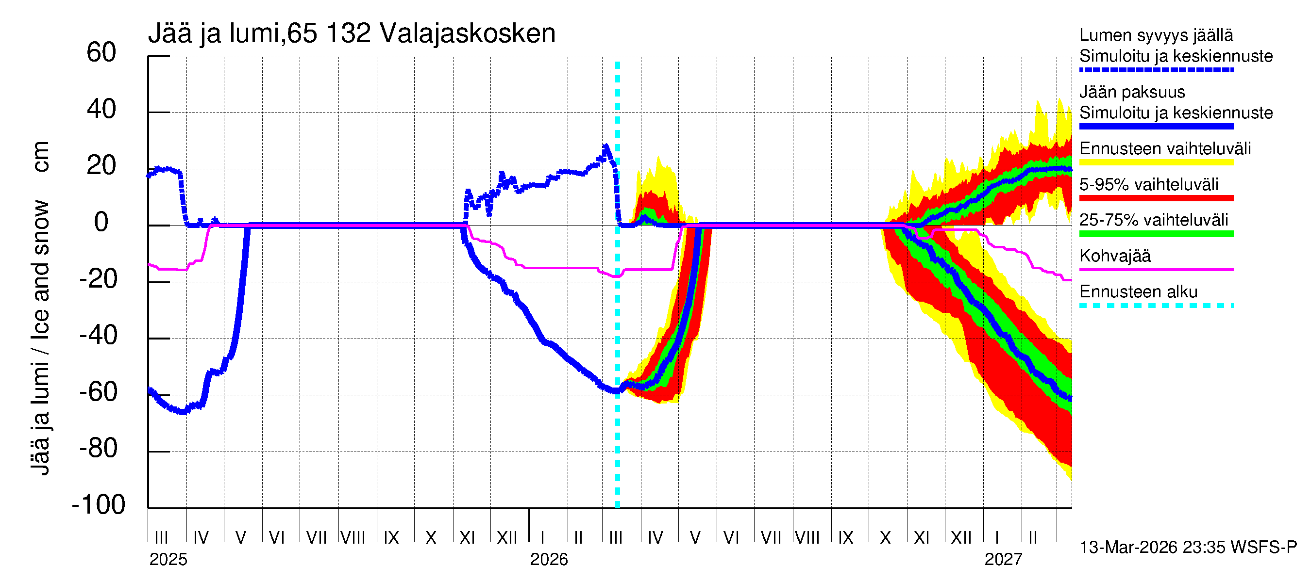 Kemijoen vesistöalue - Valajaskosken vl:n yläallas: Jään paksuus