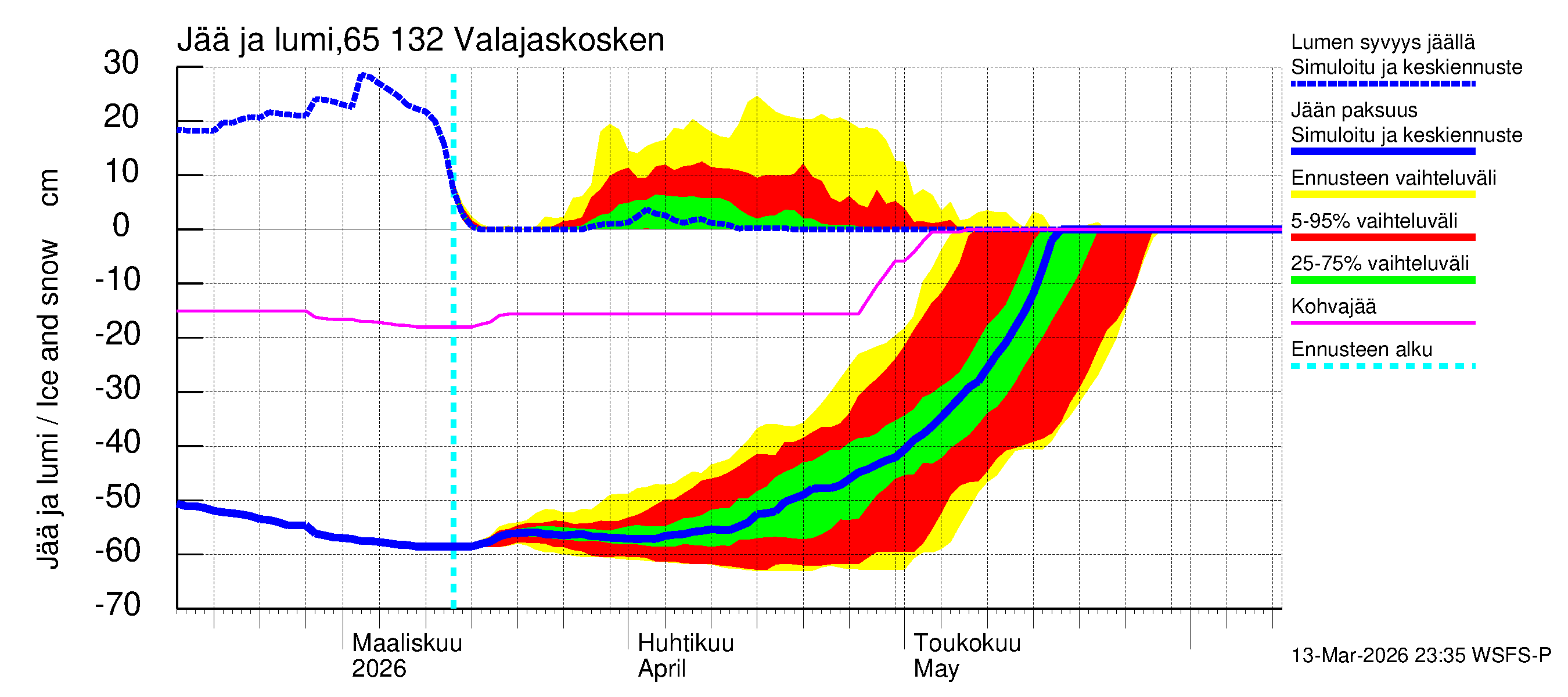 Kemijoen vesistöalue - Valajaskosken vl:n yläallas: Jään paksuus