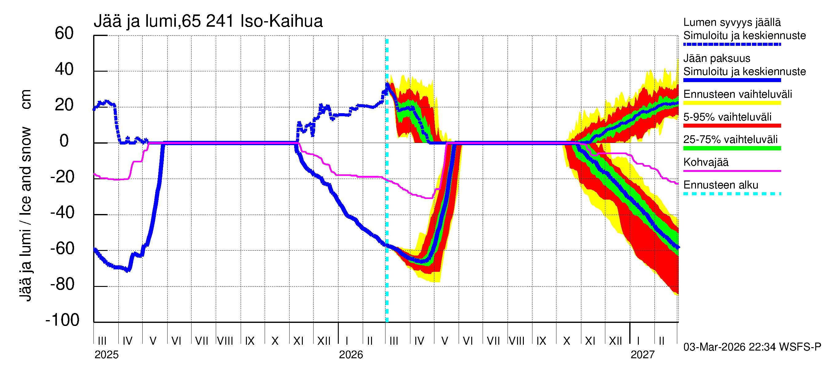 Kemijoen vesistöalue - Iso-Kaihua: Jään paksuus