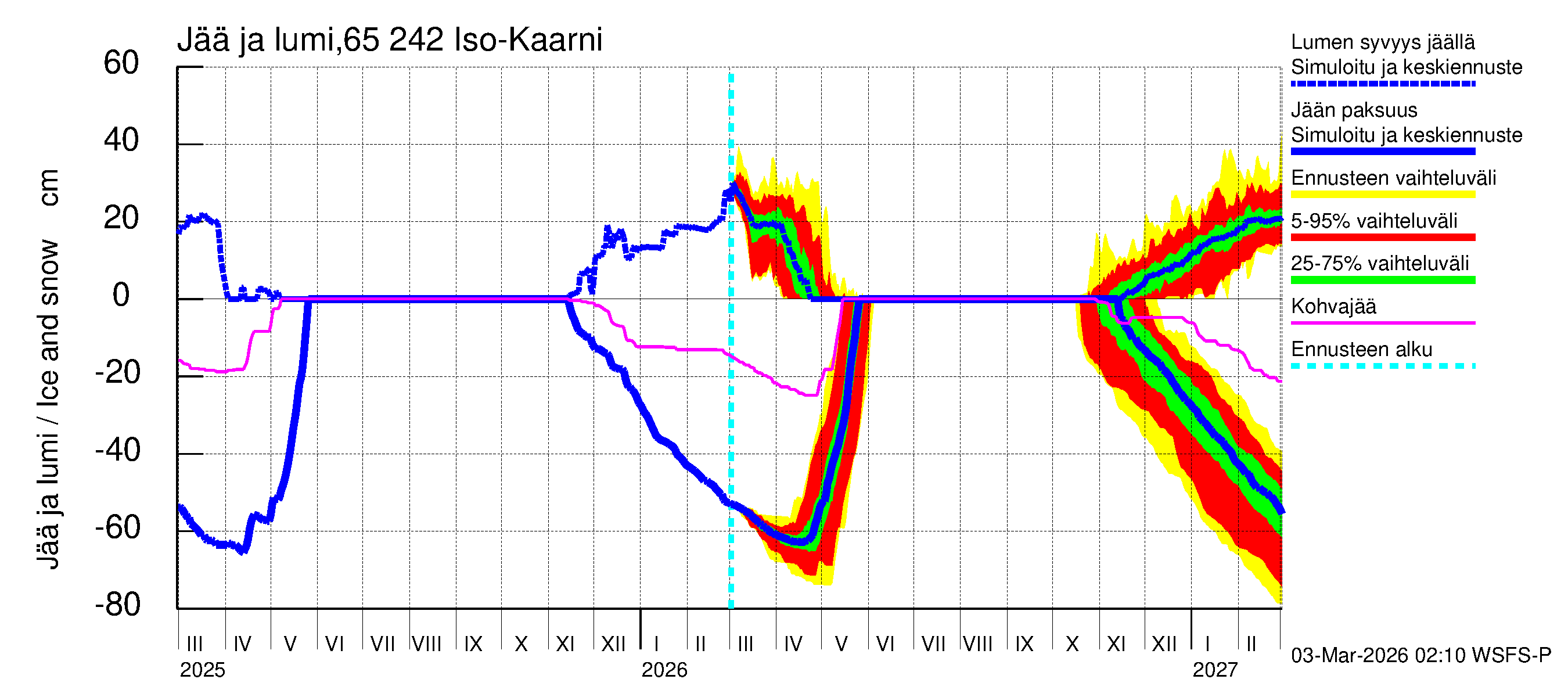 Kemijoen vesistöalue - Iso-Kaarni: Jään paksuus
