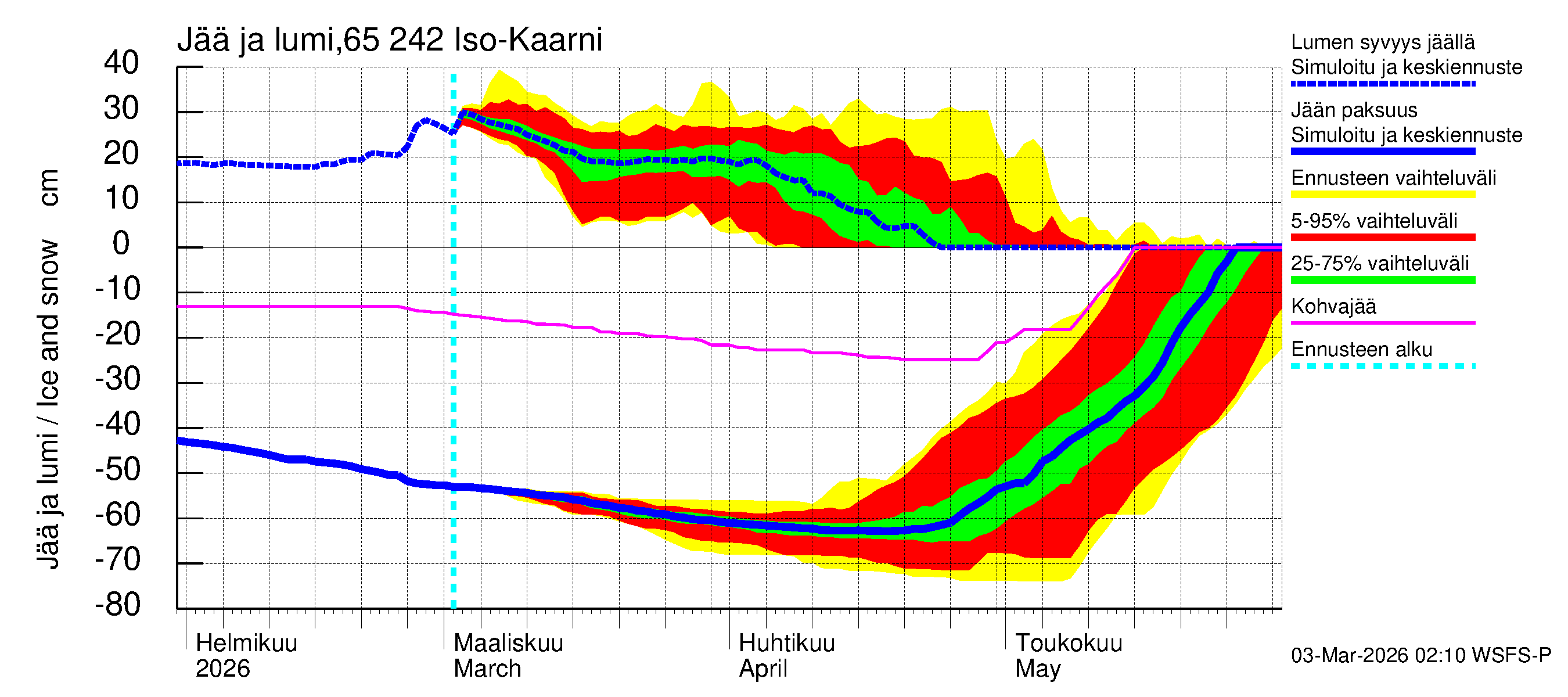 Kemijoen vesistöalue - Iso-Kaarni: Jään paksuus