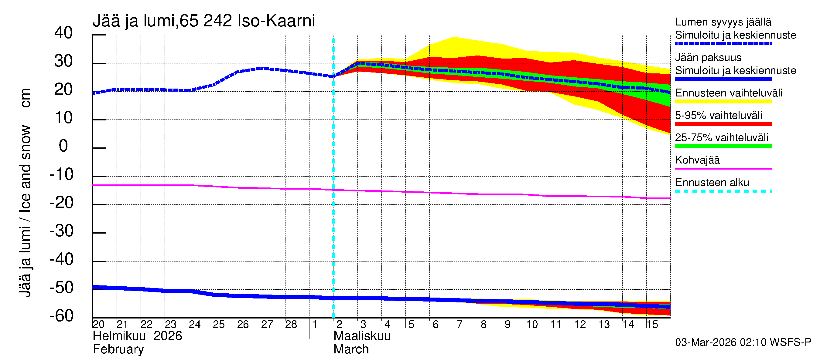 Kemijoen vesistöalue - Iso-Kaarni: Jään paksuus
