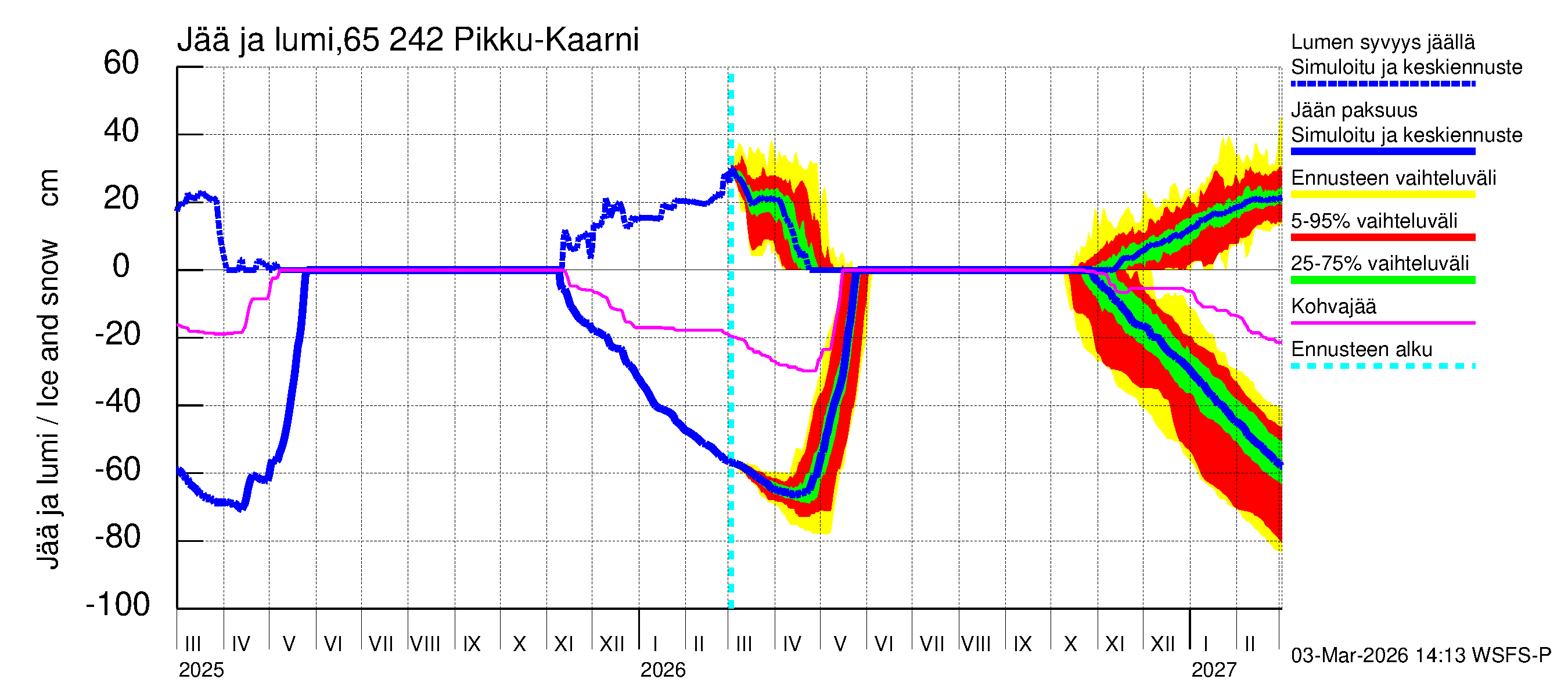 Kemijoen vesistöalue - Pikku-Kaarni: Jään paksuus