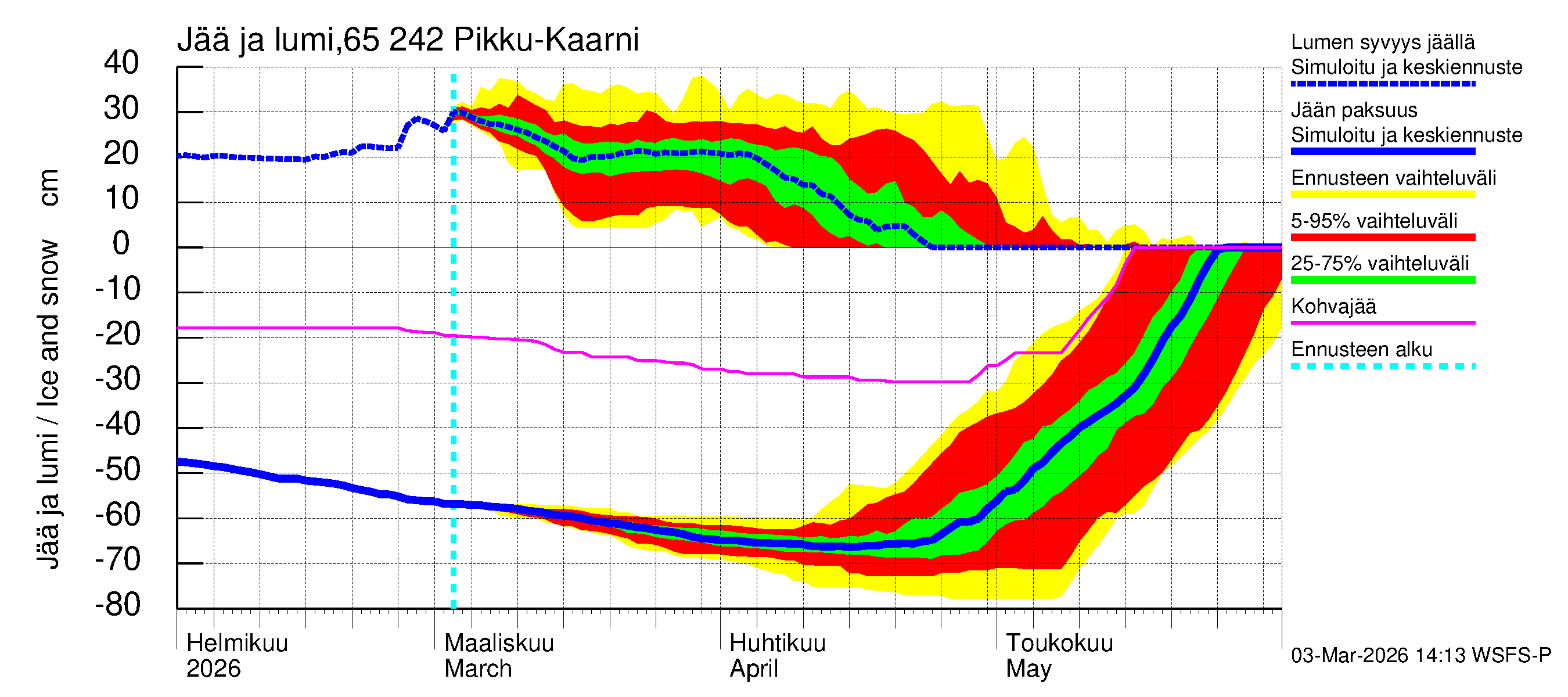 Kemijoen vesistöalue - Pikku-Kaarni: Jään paksuus
