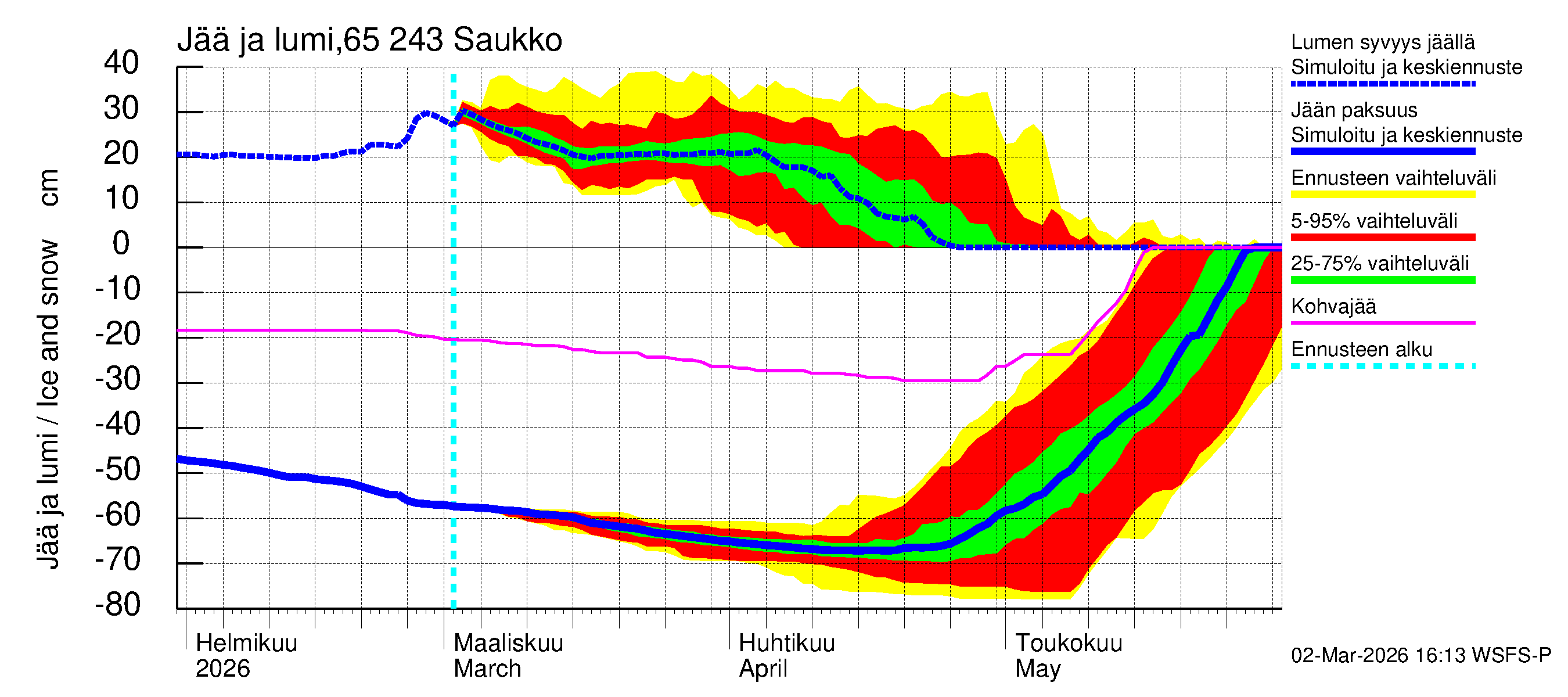 Kemijoen vesistöalue - Saukko: Jään paksuus