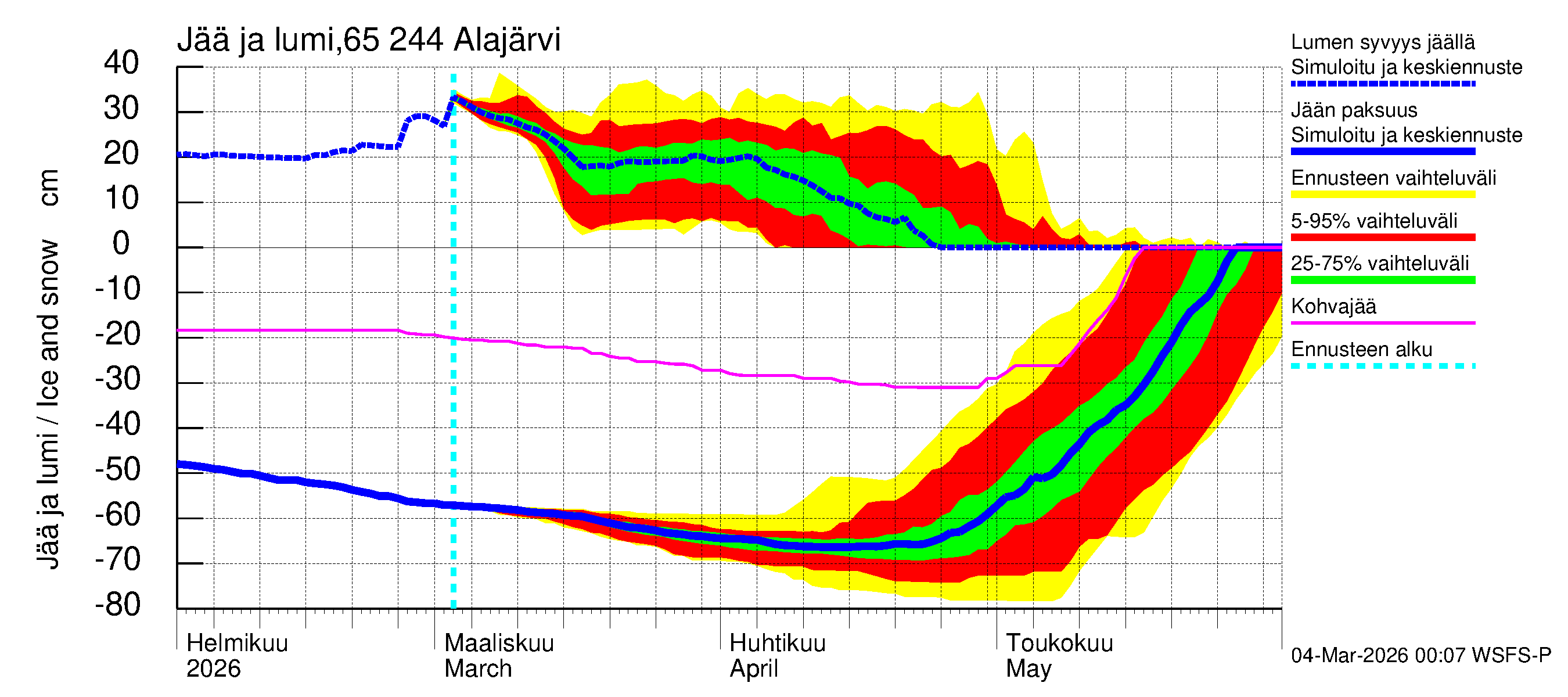 Kemijoen vesistöalue - Alajärvi: Jään paksuus