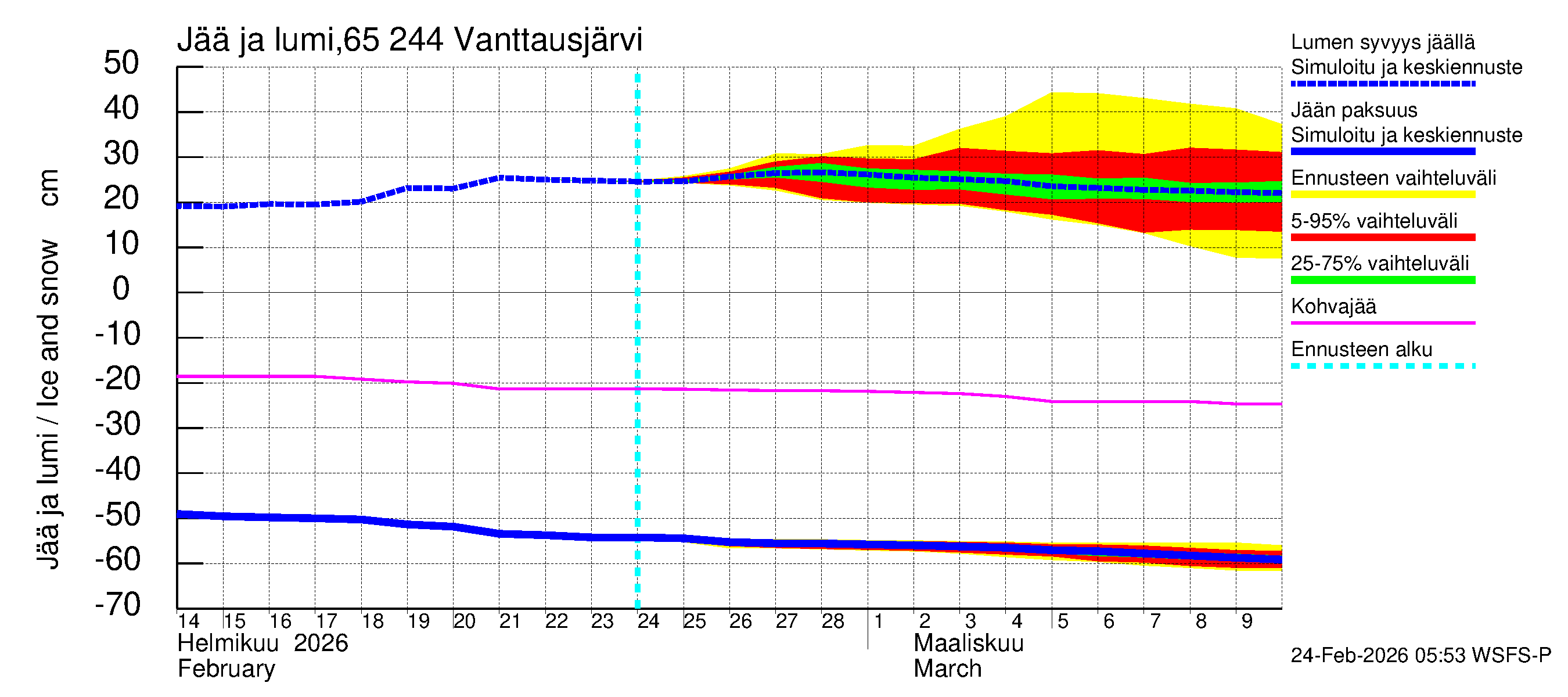 Kemijoen vesistöalue - Vanttausjärvi: Jään paksuus