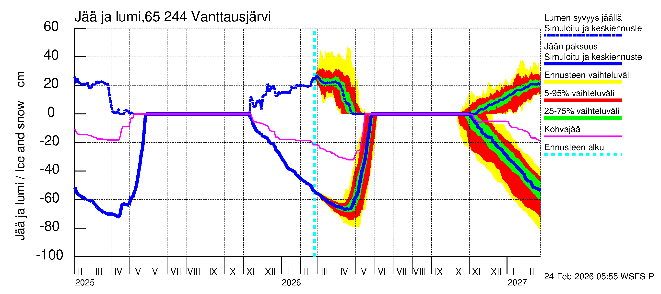 Kemijoen vesistöalue - Vanttausjärvi: Jään paksuus