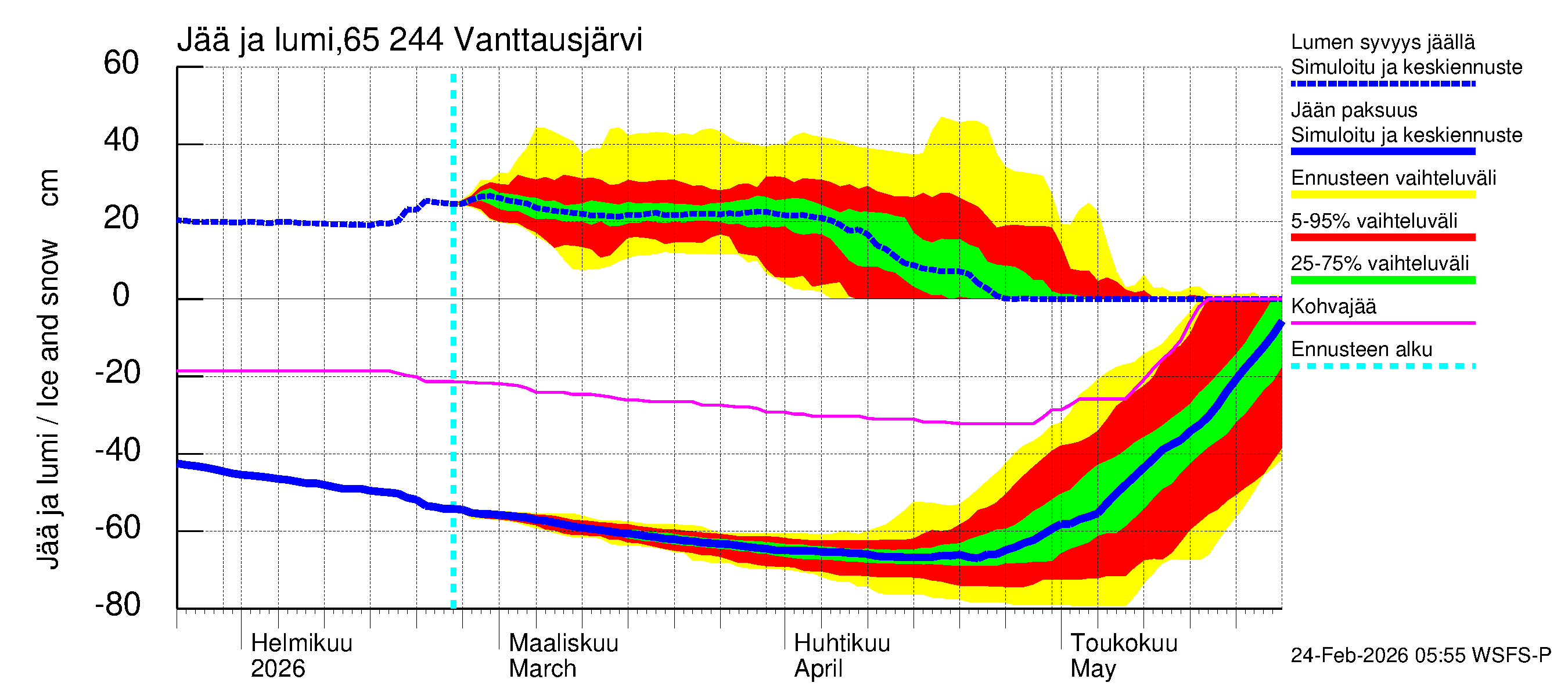 Kemijoen vesistöalue - Vanttausjärvi: Jään paksuus