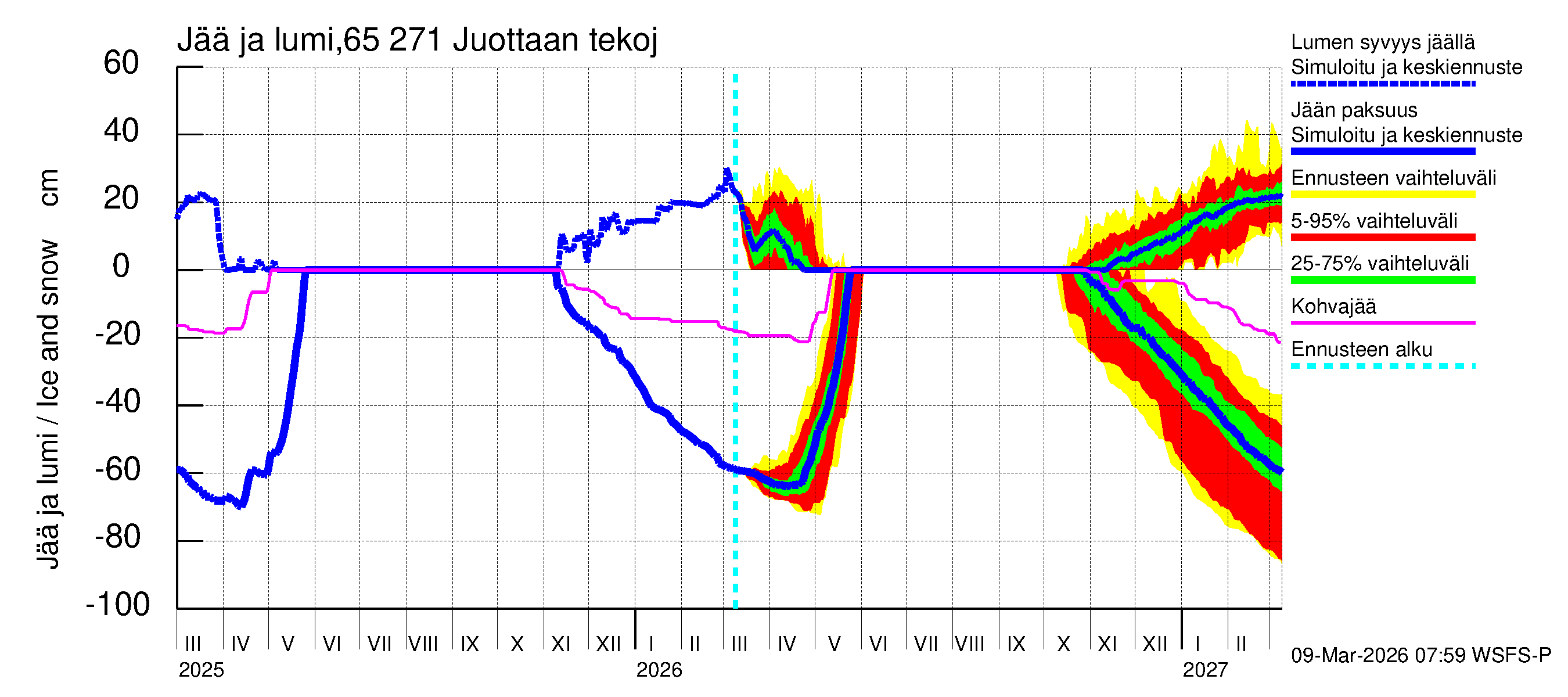 Kemijoen vesistöalue - Juottaan tekojärvi: Jään paksuus