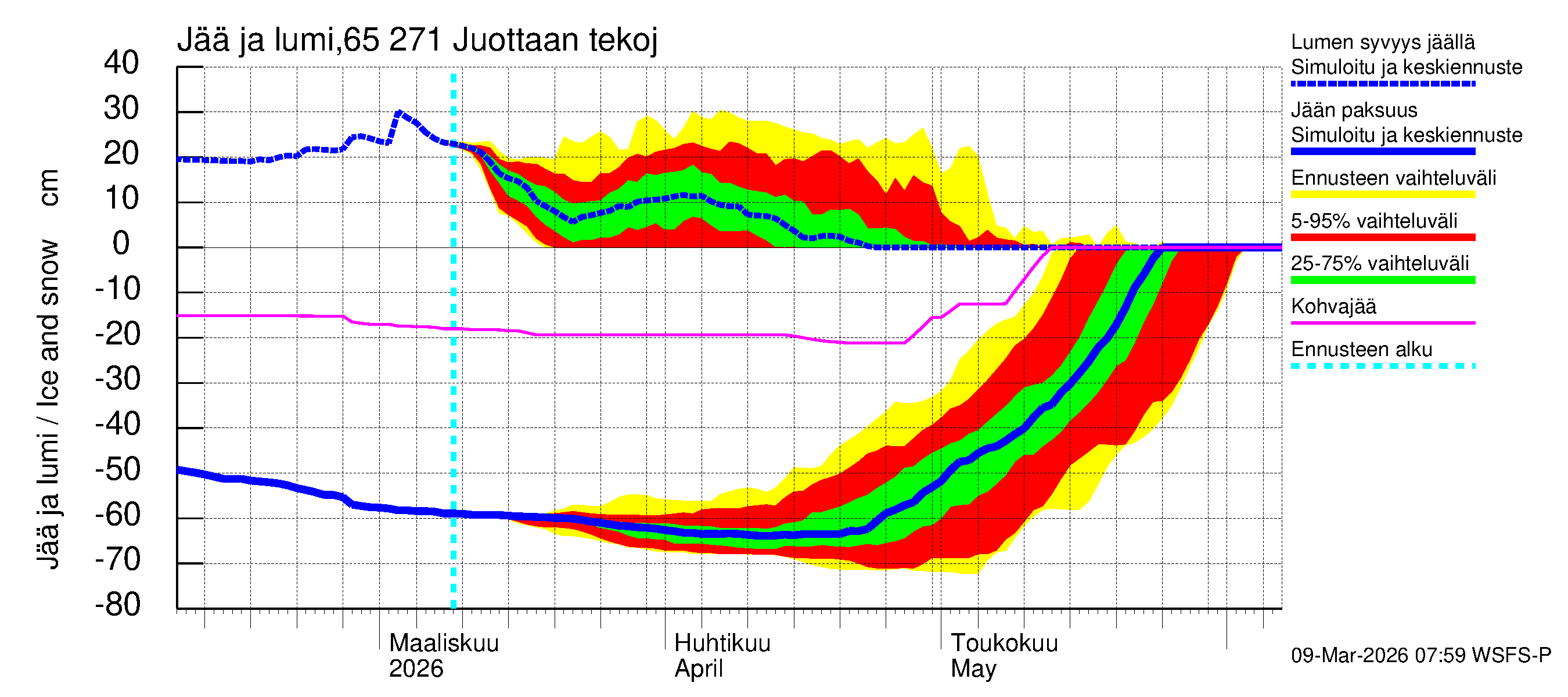 Kemijoen vesistöalue - Juottaan tekojärvi: Jään paksuus