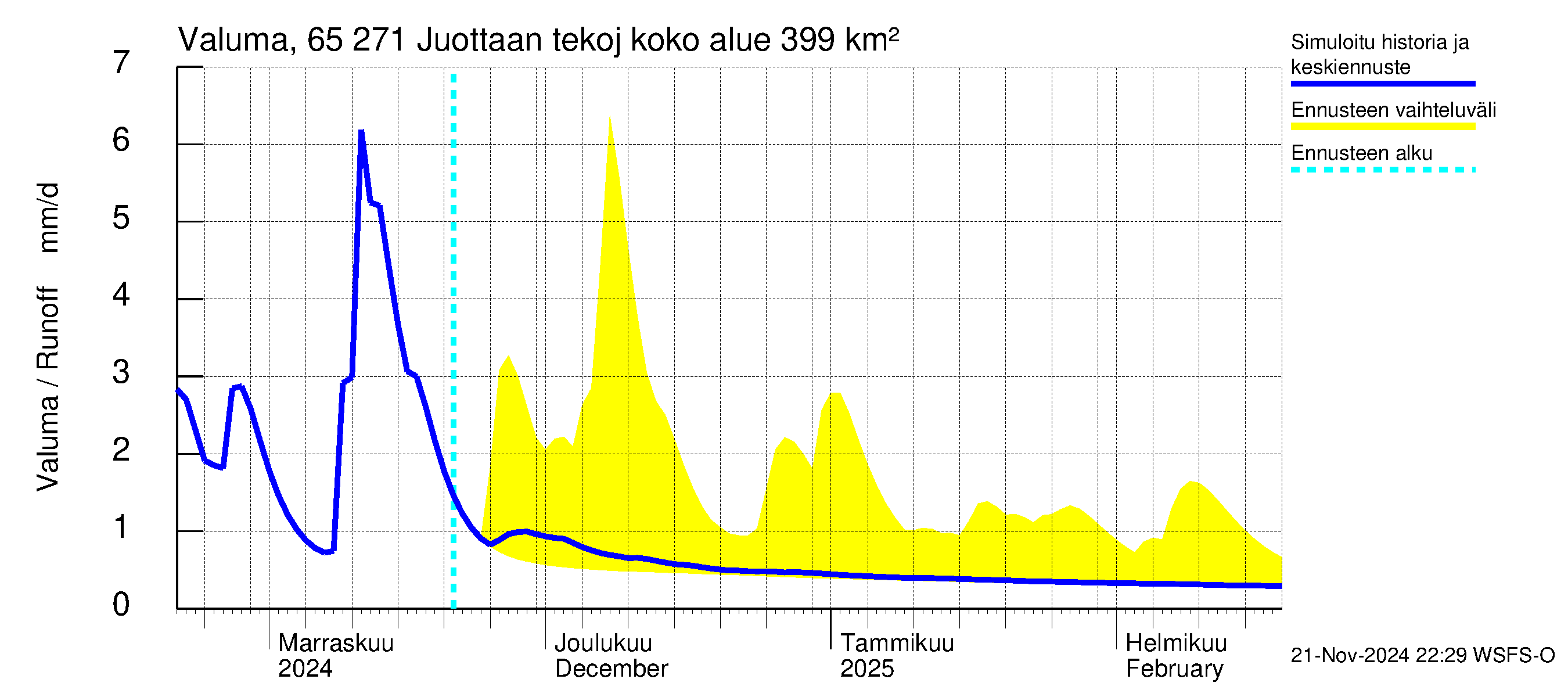 Kemijoen vesistöalue - Juottaan tekojärvi: Valuma