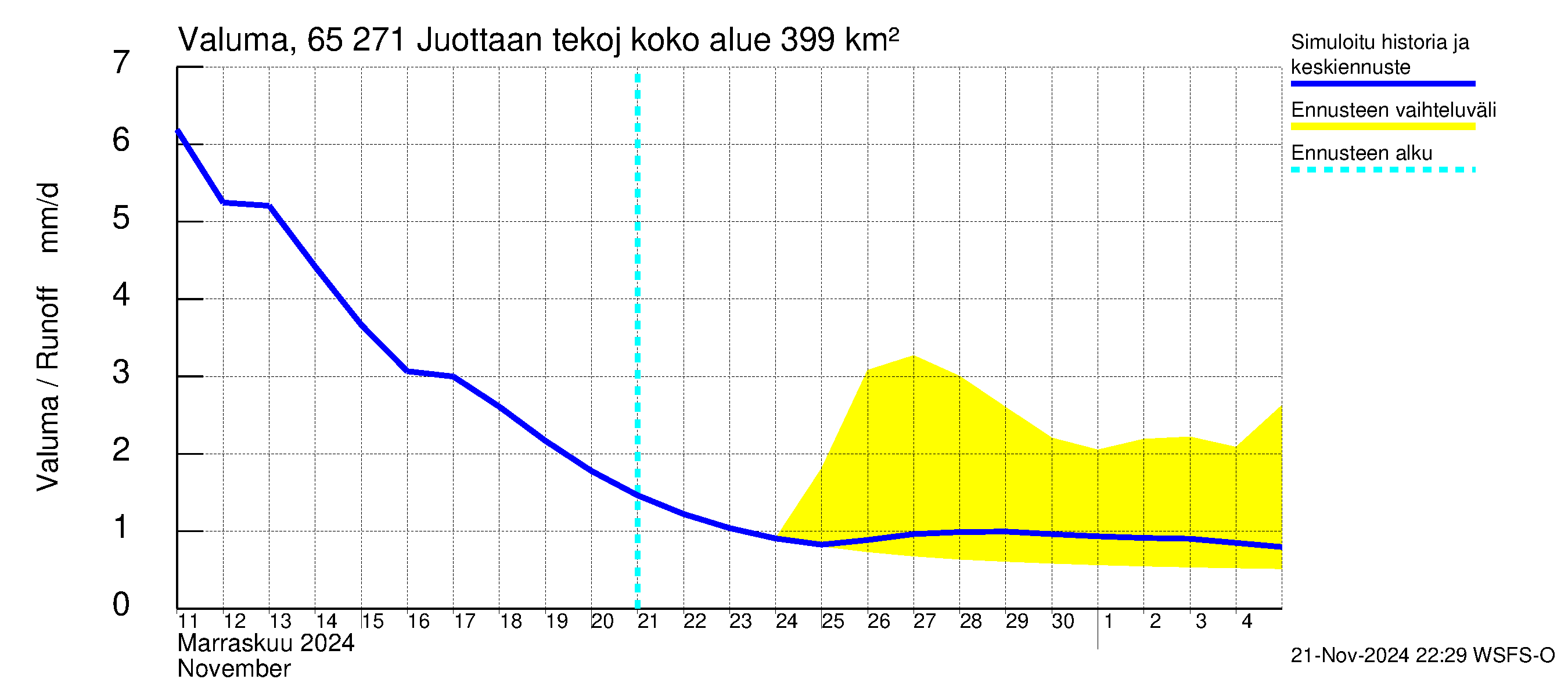 Kemijoen vesistöalue - Juottaan tekojärvi: Valuma