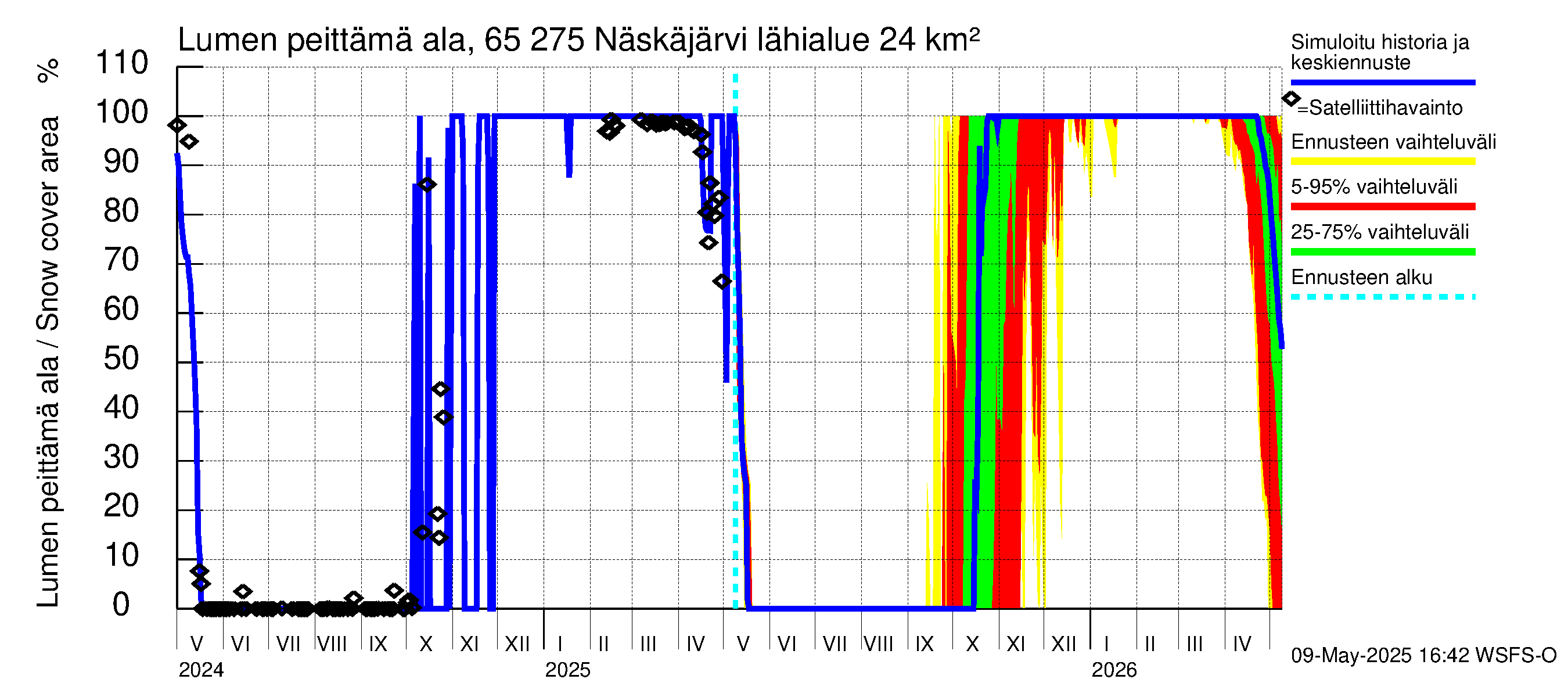 Kemijoen vesistöalue - Näskäjärvi: Lumen peittämä ala