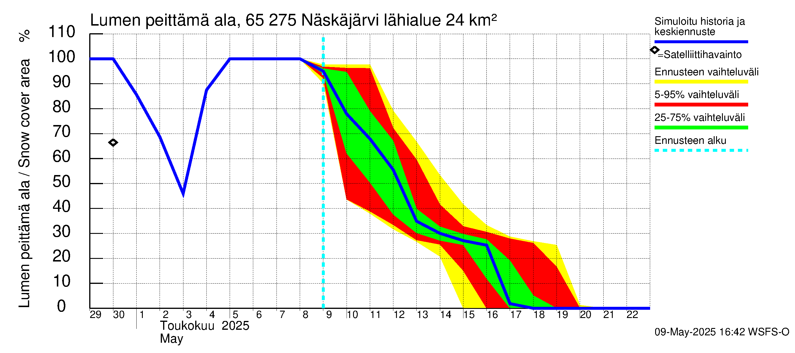 Kemijoen vesistöalue - Näskäjärvi: Lumen peittämä ala