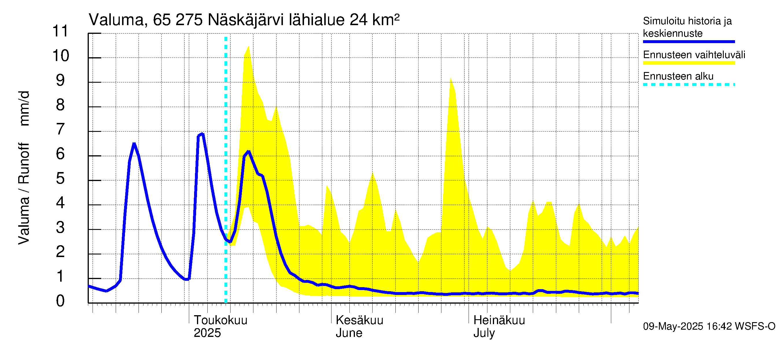 Kemijoen vesistöalue - Näskäjärvi: Valuma