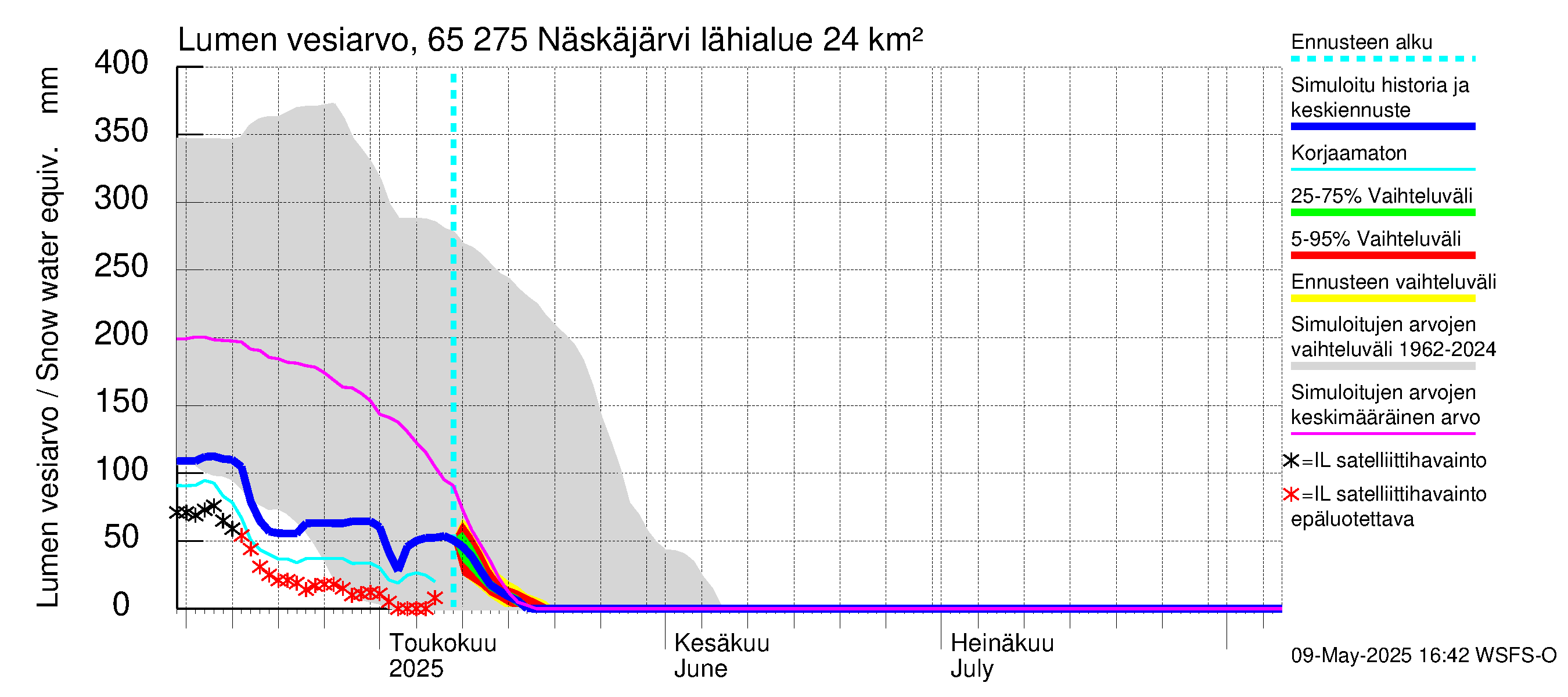 Kemijoen vesistöalue - Näskäjärvi: Lumen vesiarvo