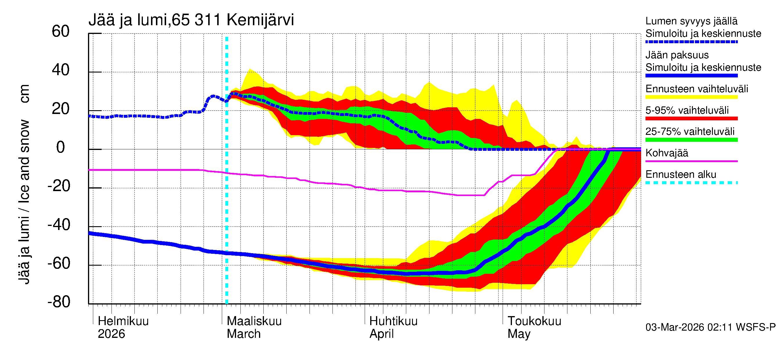 Kemijoen vesistöalue - Kemijärvi ala: Jään paksuus