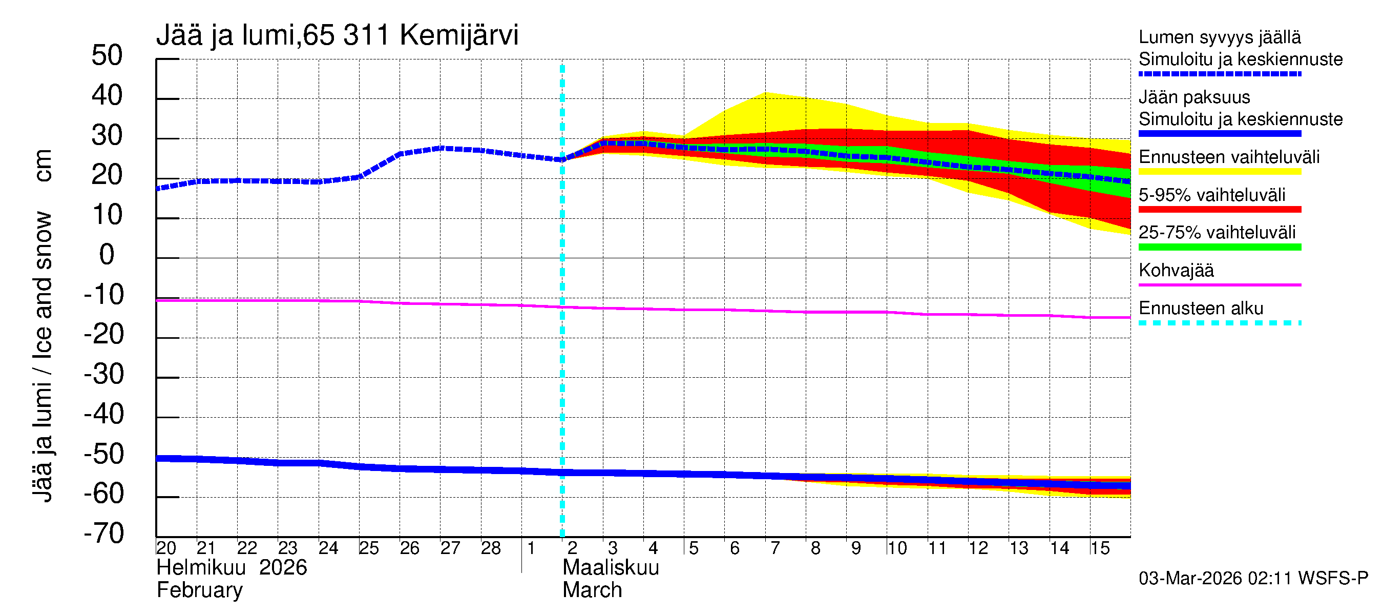 Kemijoen vesistöalue - Kemijärvi ala: Jään paksuus