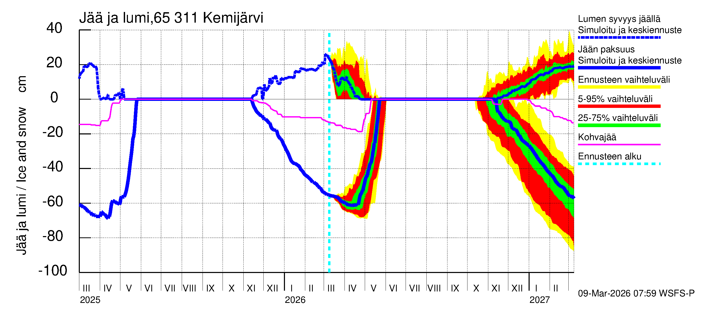 Kemijoen vesistöalue - Kemijärvi ala: Jään paksuus