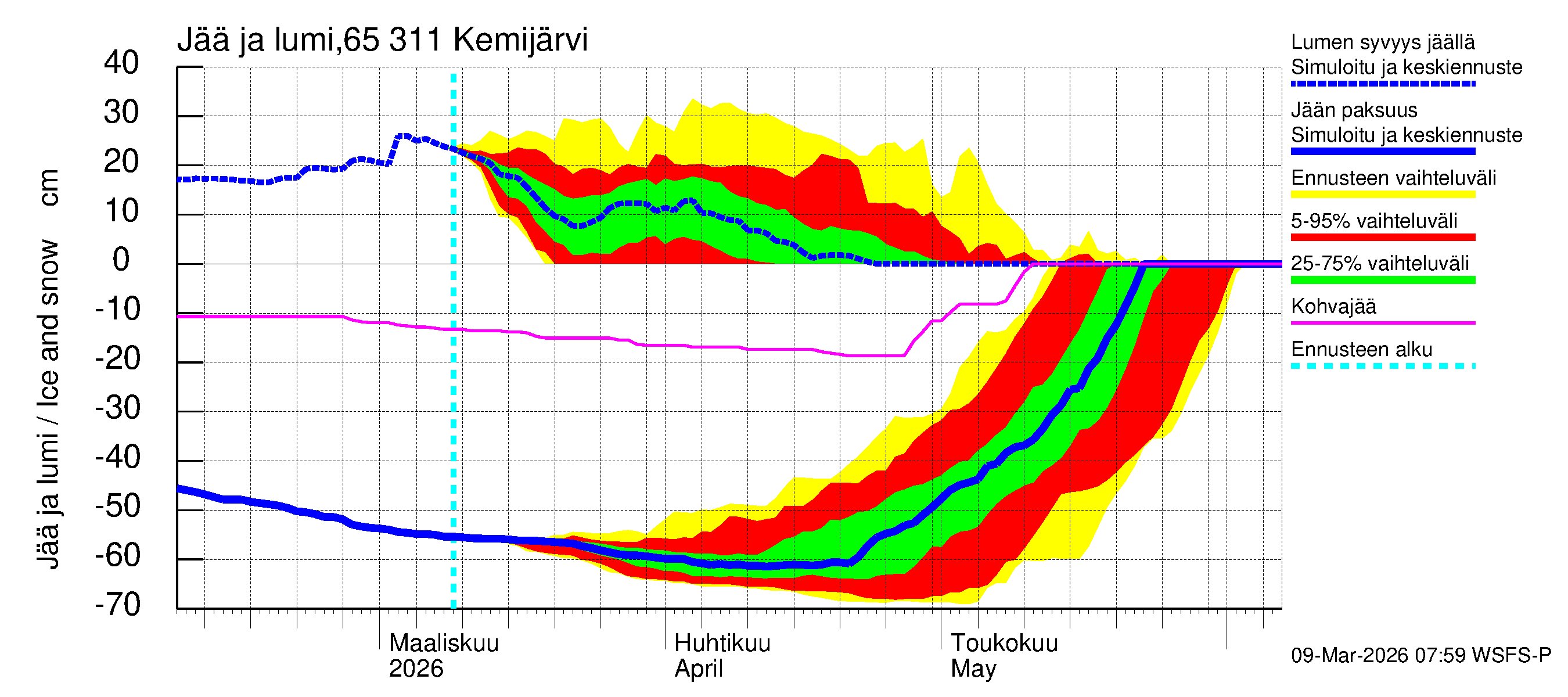 Kemijoen vesistöalue - Kemijärvi ala: Jään paksuus