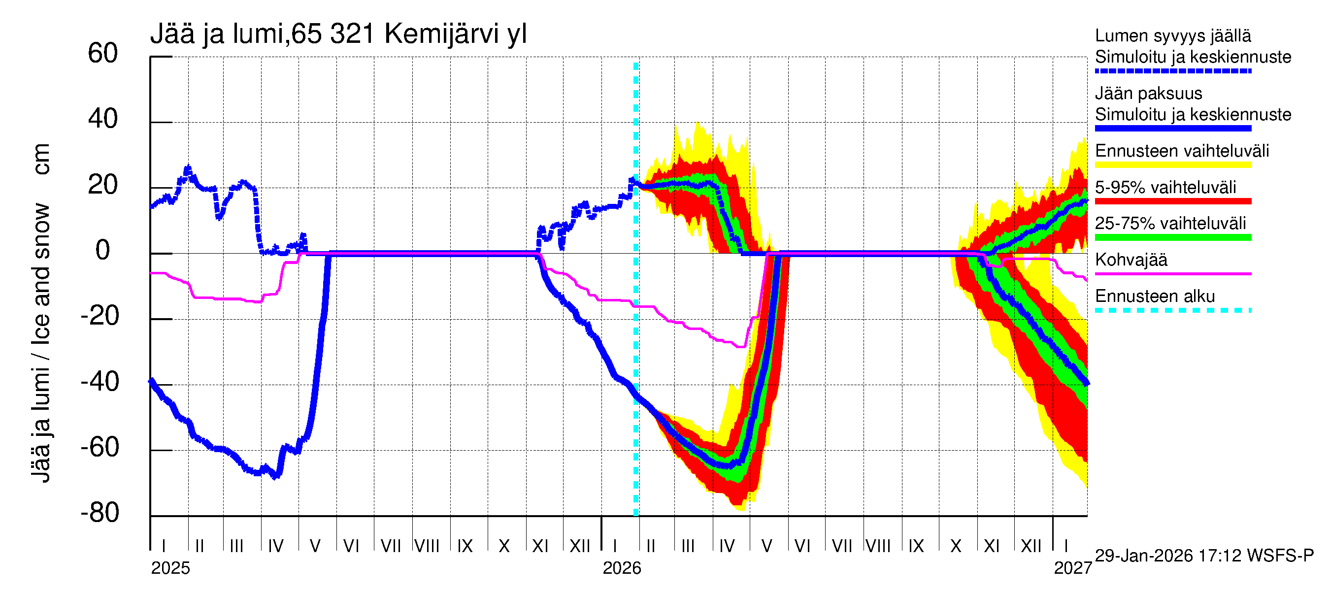 Kemijoen vesistöalue - Kemijärvi ylä: Jään paksuus