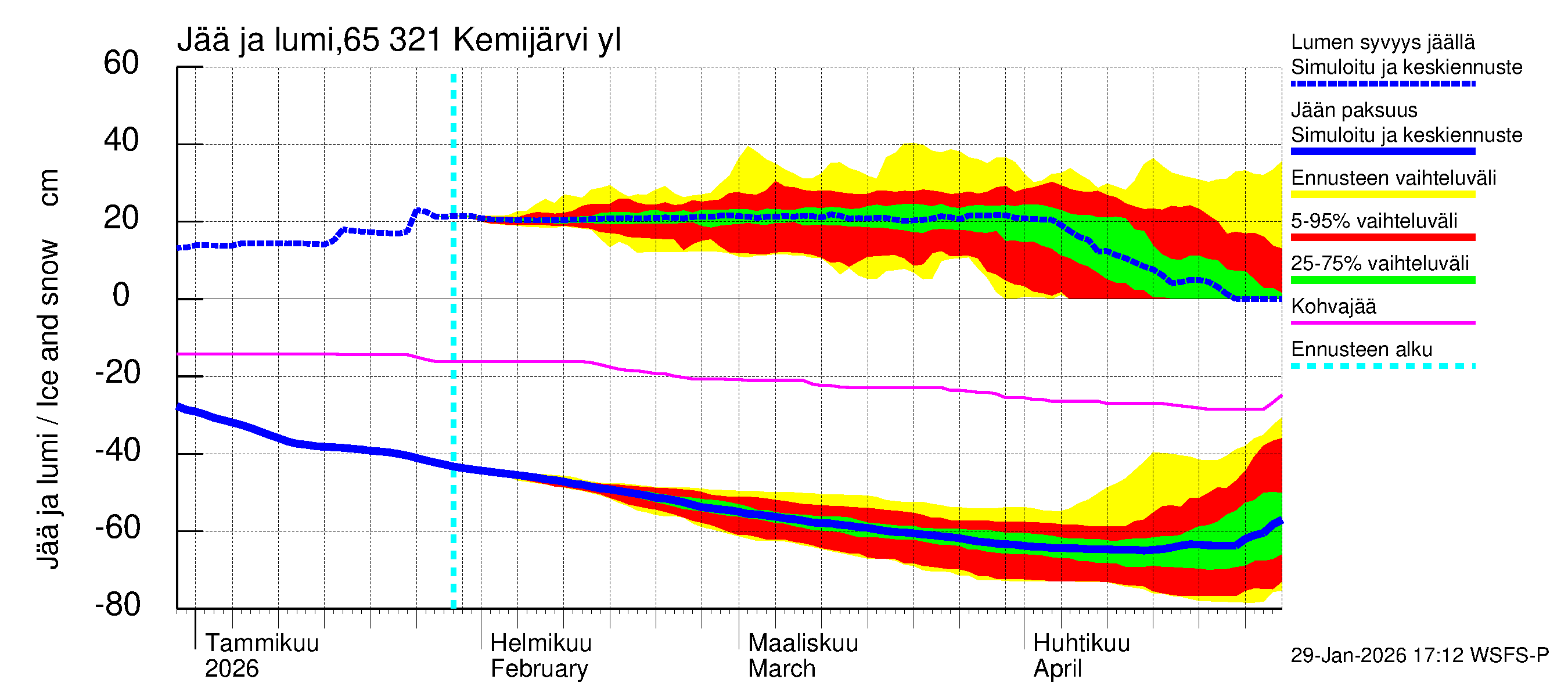 Kemijoen vesistöalue - Kemijärvi ylä: Jään paksuus