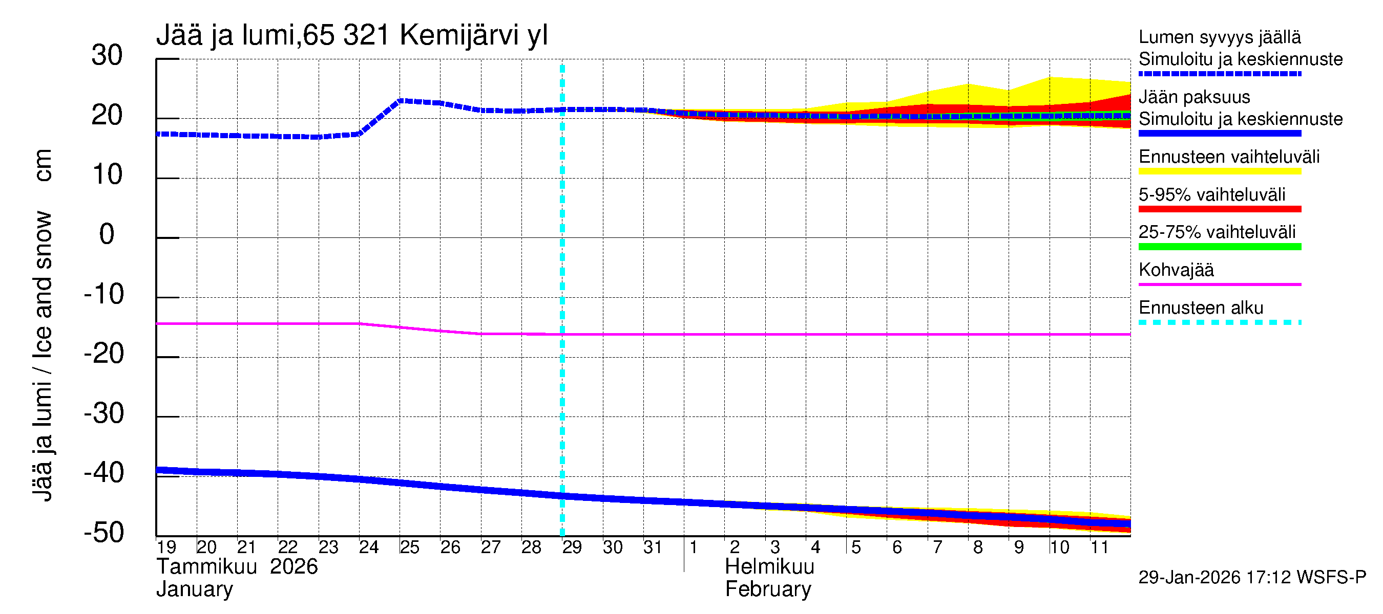 Kemijoen vesistöalue - Kemijärvi ylä: Jään paksuus