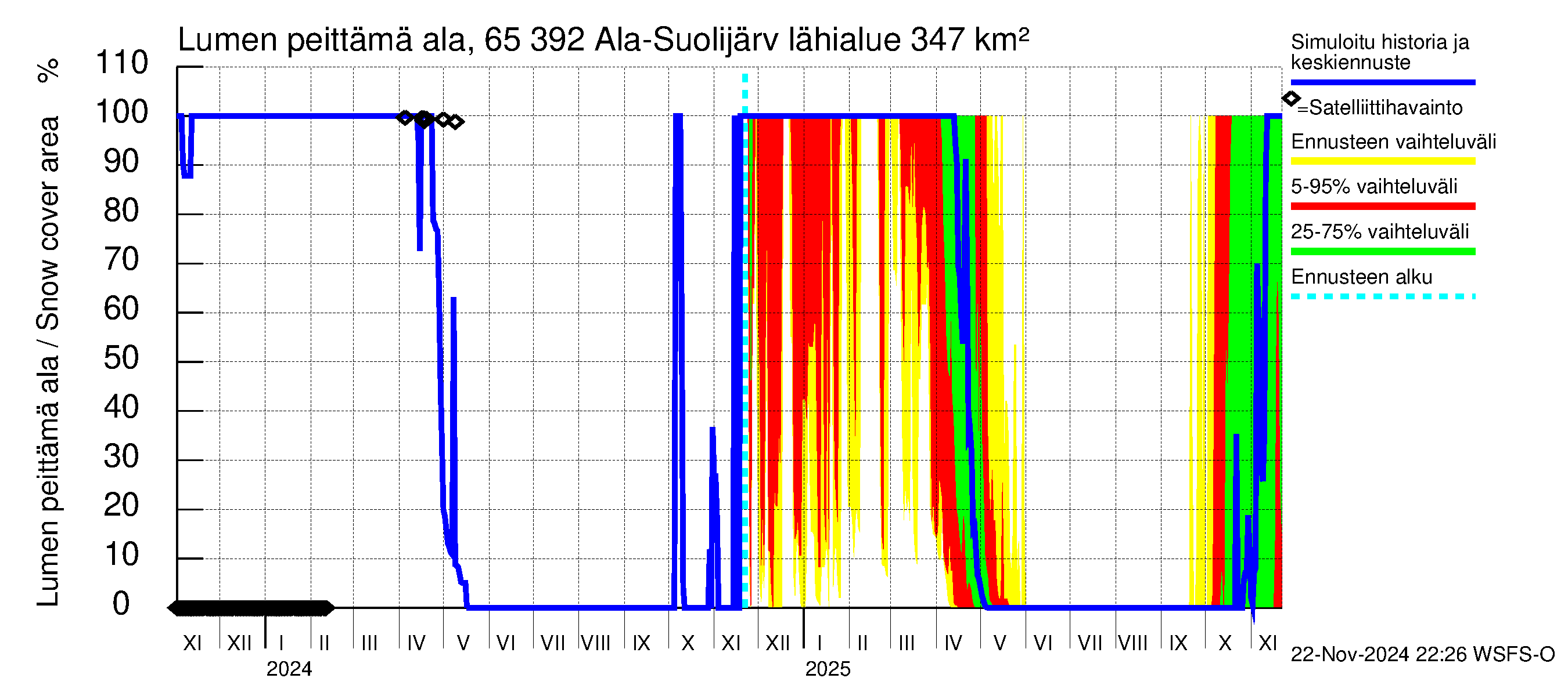 Kemijoen vesistöalue - Ala-Suolijärvi - Oivanjärvi: Lumen peittämä ala