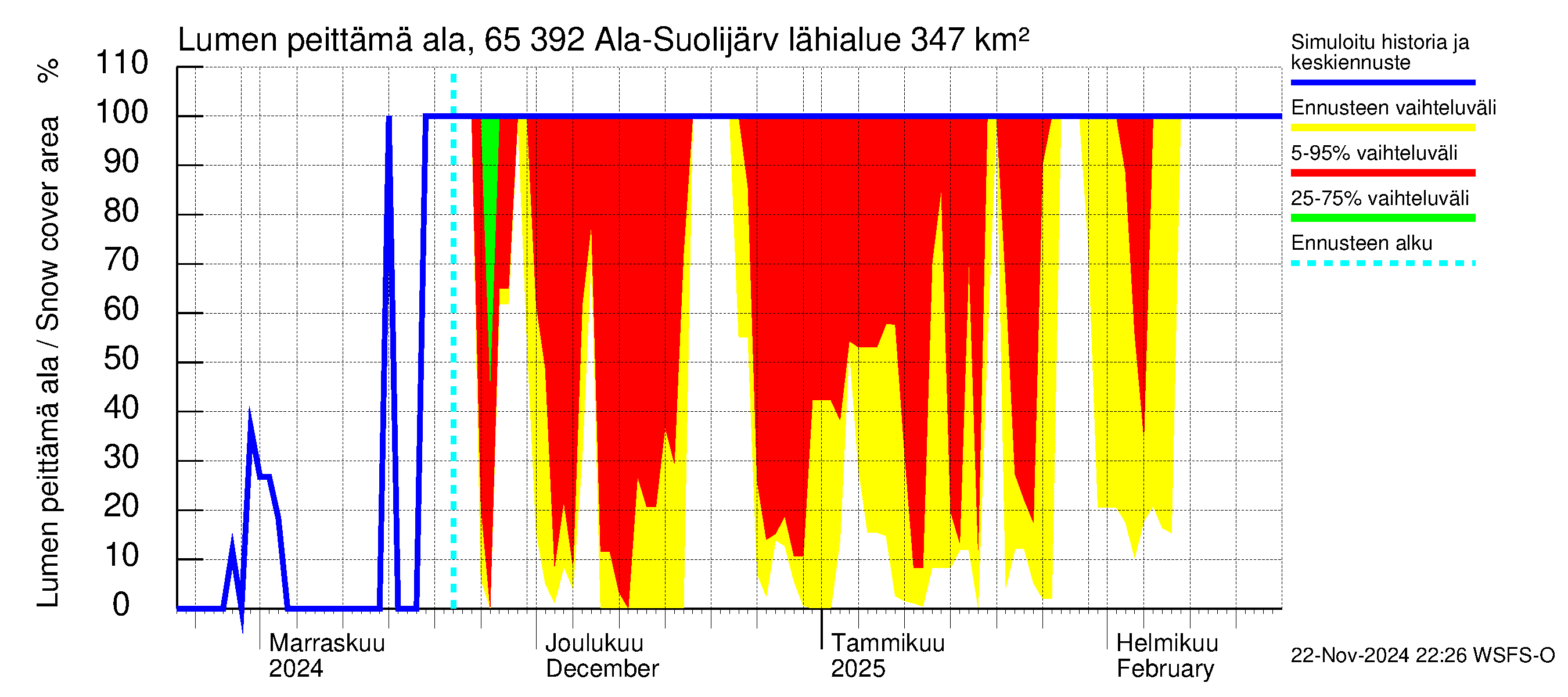 Kemijoen vesistöalue - Ala-Suolijärvi - Oivanjärvi: Lumen peittämä ala