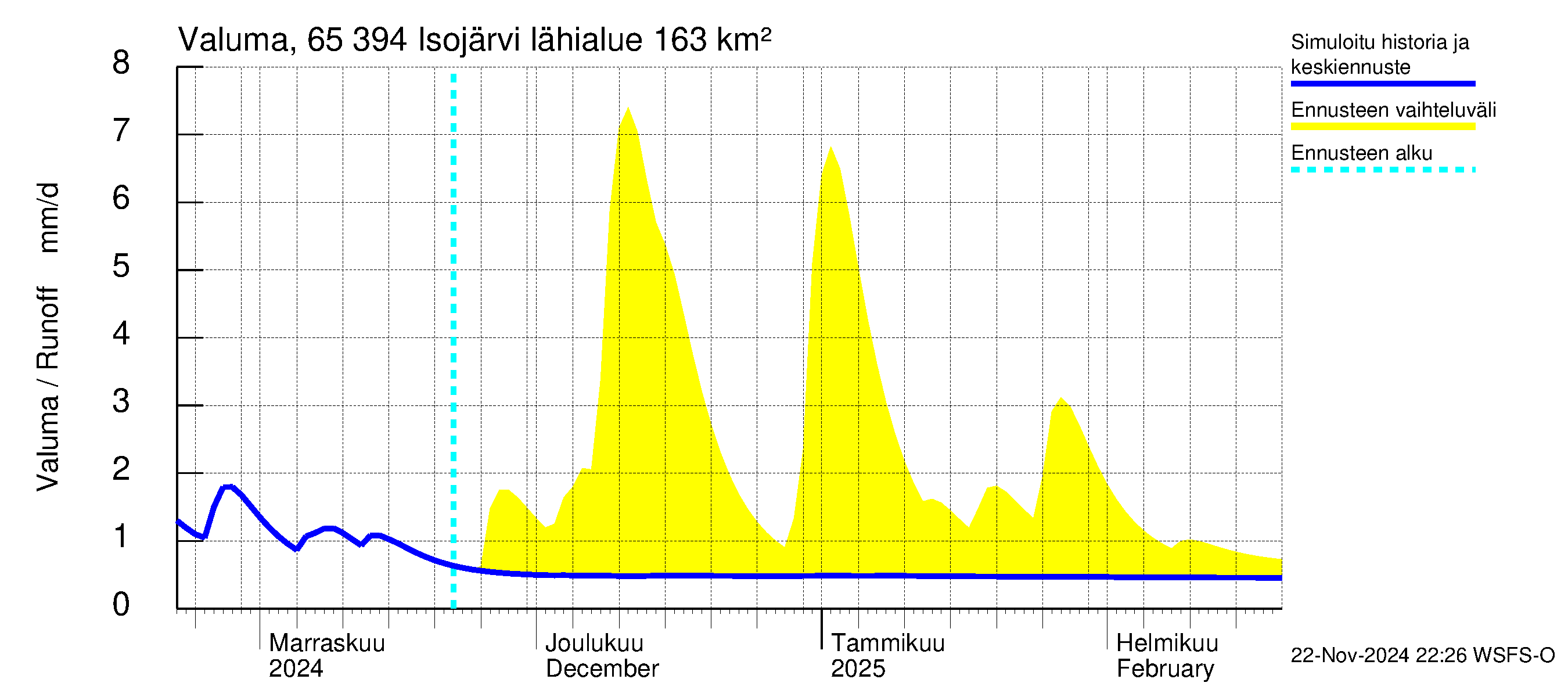 Kemijoen vesistöalue - Isojärvi: Valuma