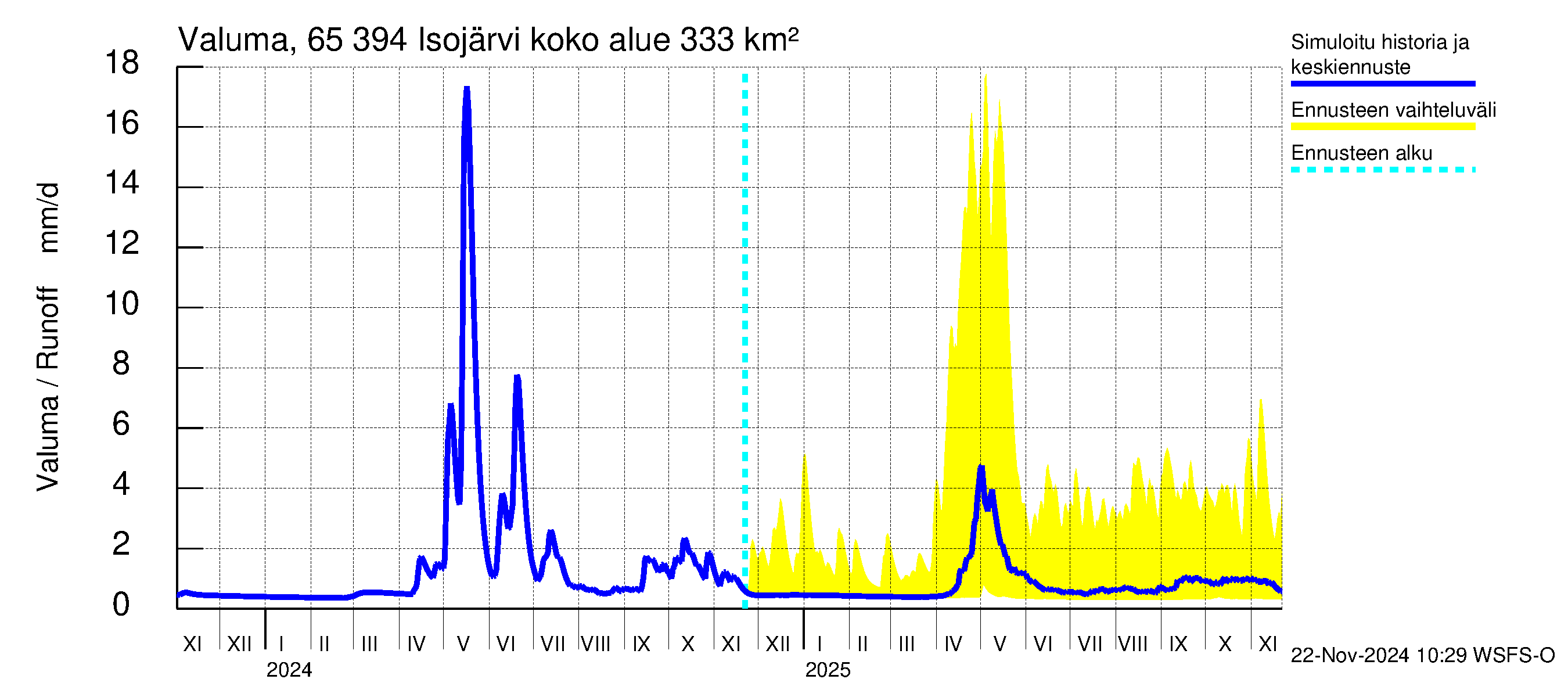 Kemijoen vesistöalue - Isojärvi: Valuma